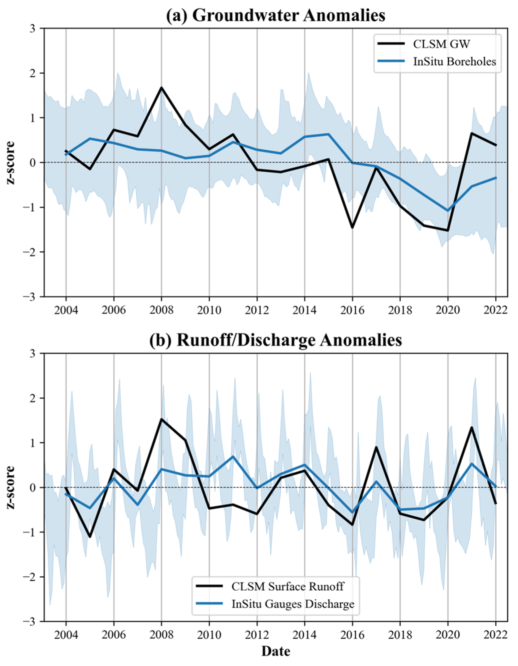 Hydrology 10 00170 g005 Hydrology 10 00170 g005