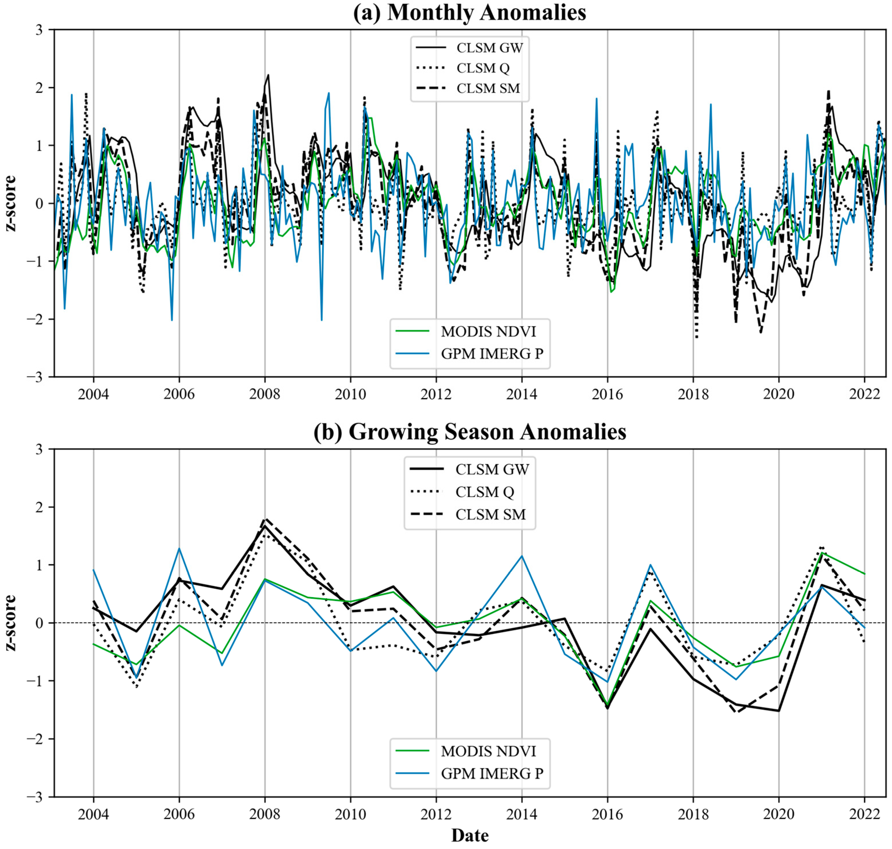 Hydrology 10 00170 g006 Hydrology 10 00170 g006