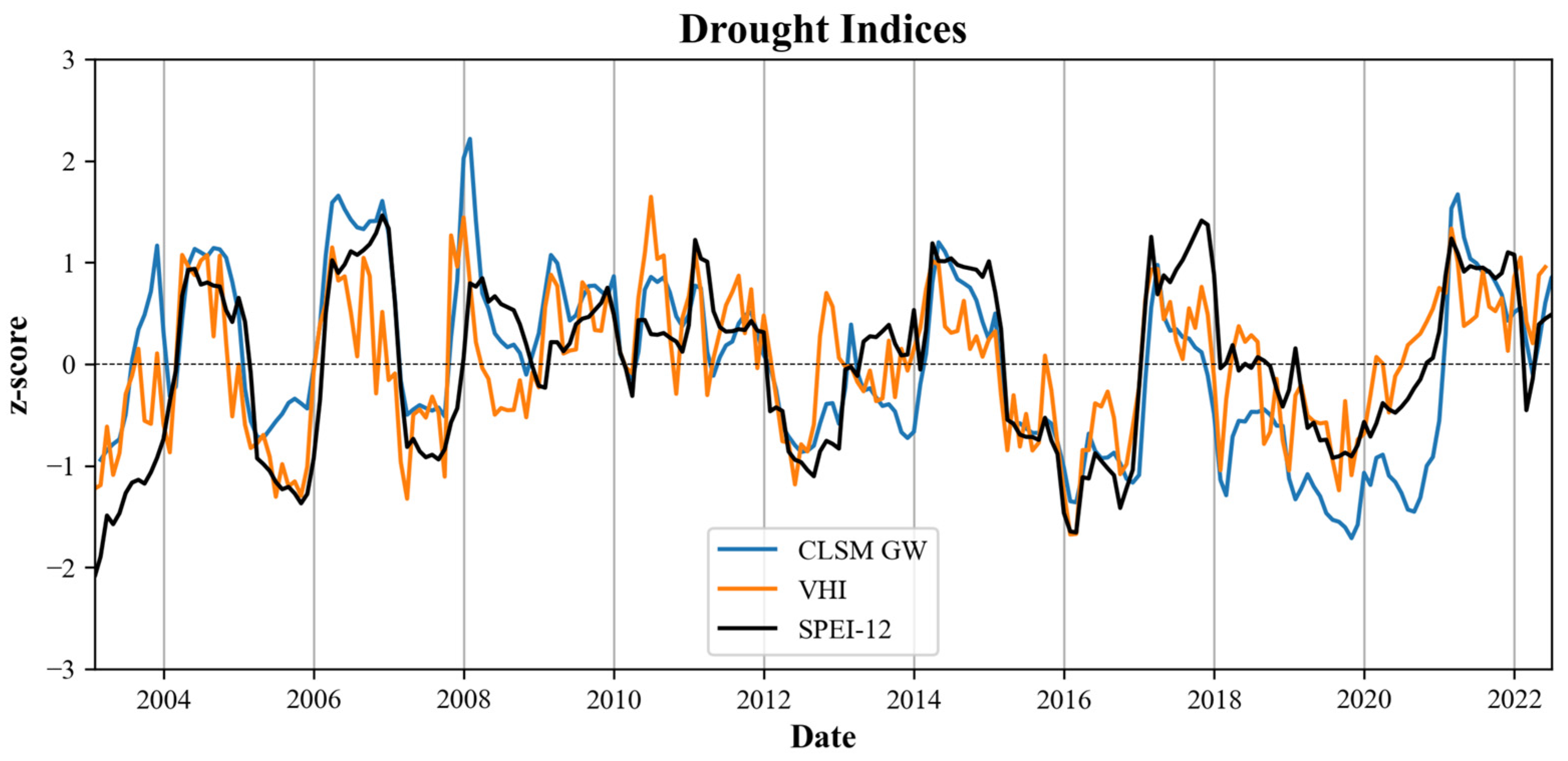 Hydrology 10 00170 g007 Hydrology 10 00170 g007
