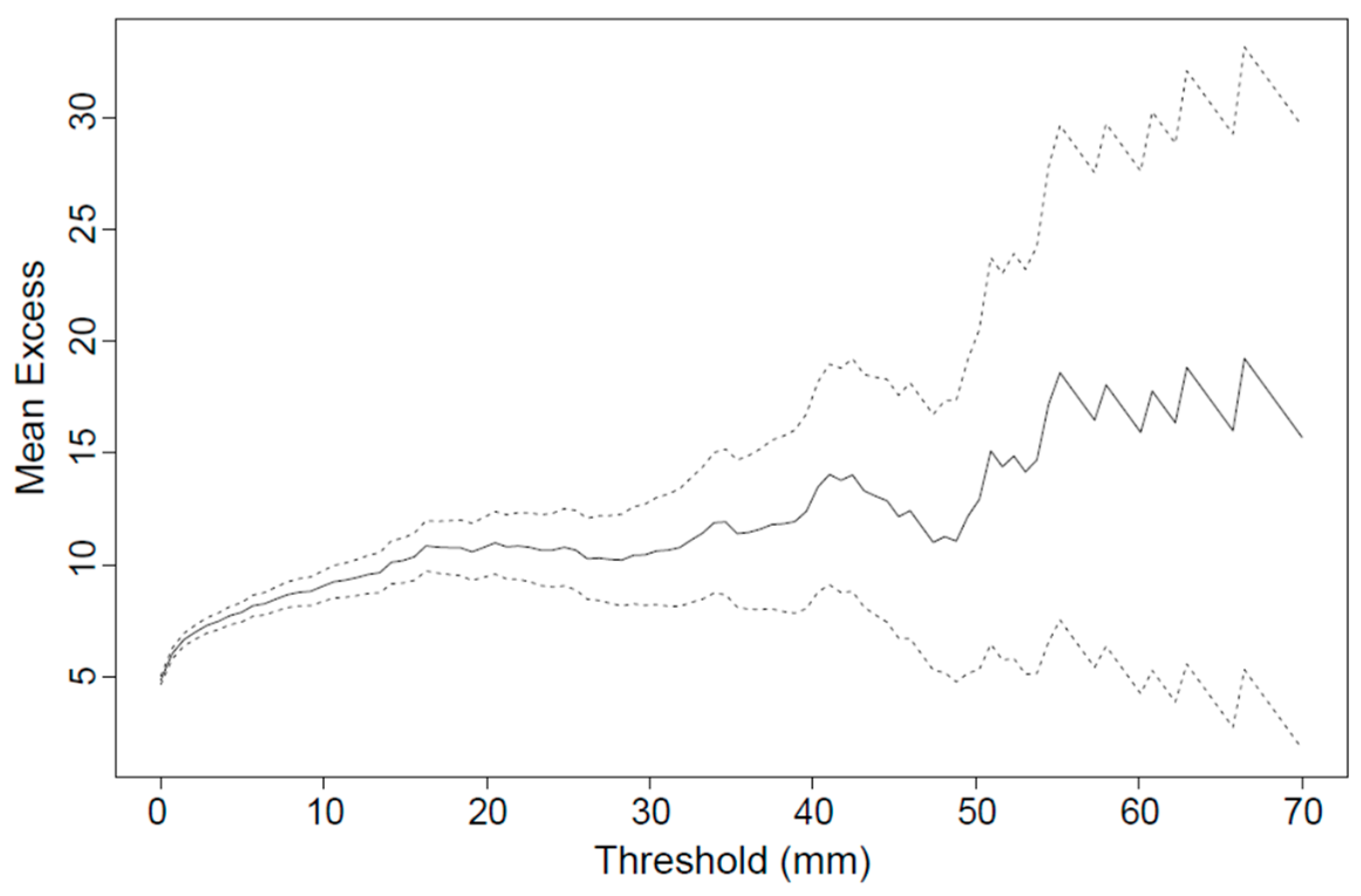 Hydrology 10 00172 g004