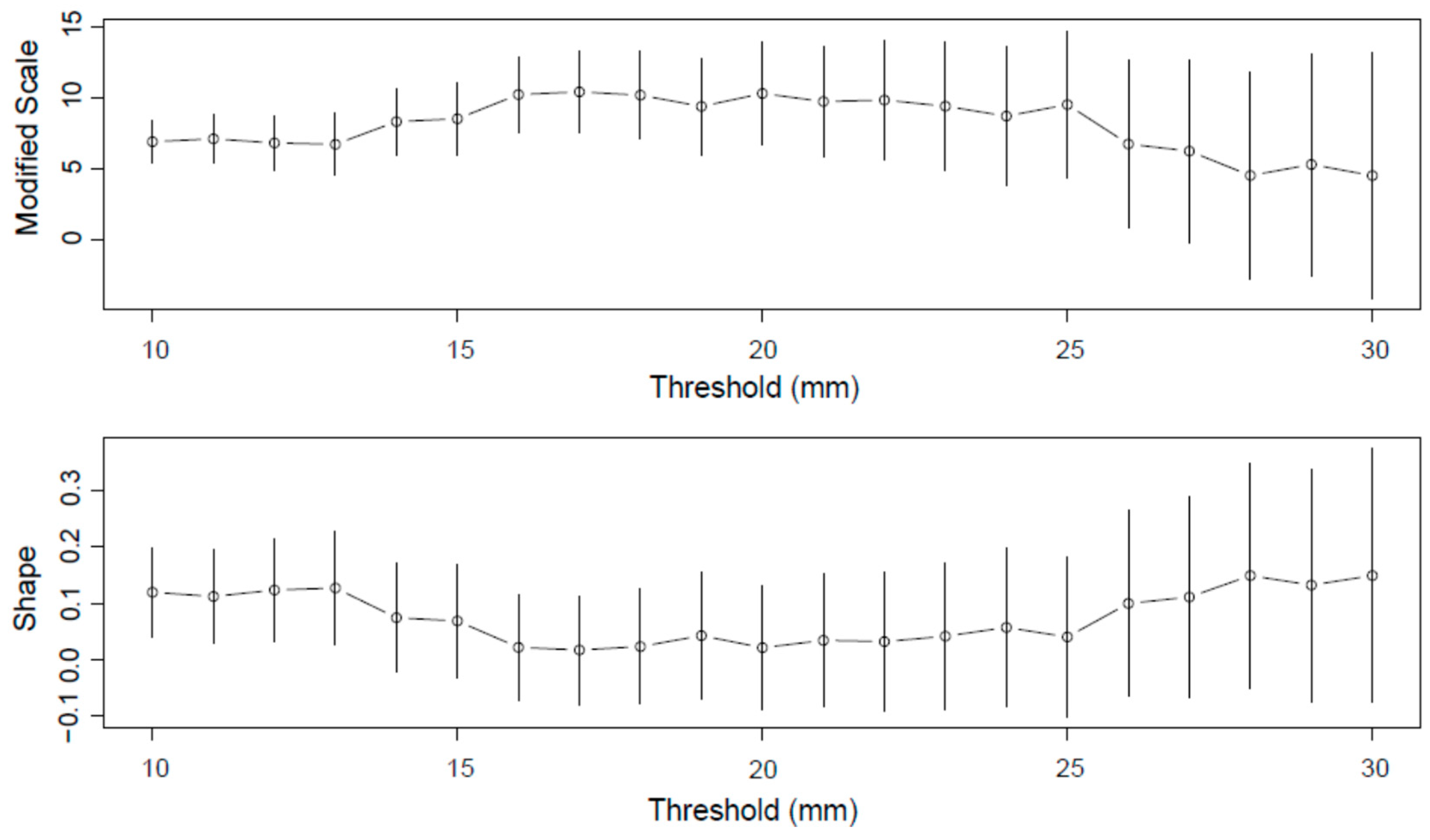 Hydrology 10 00172 g005