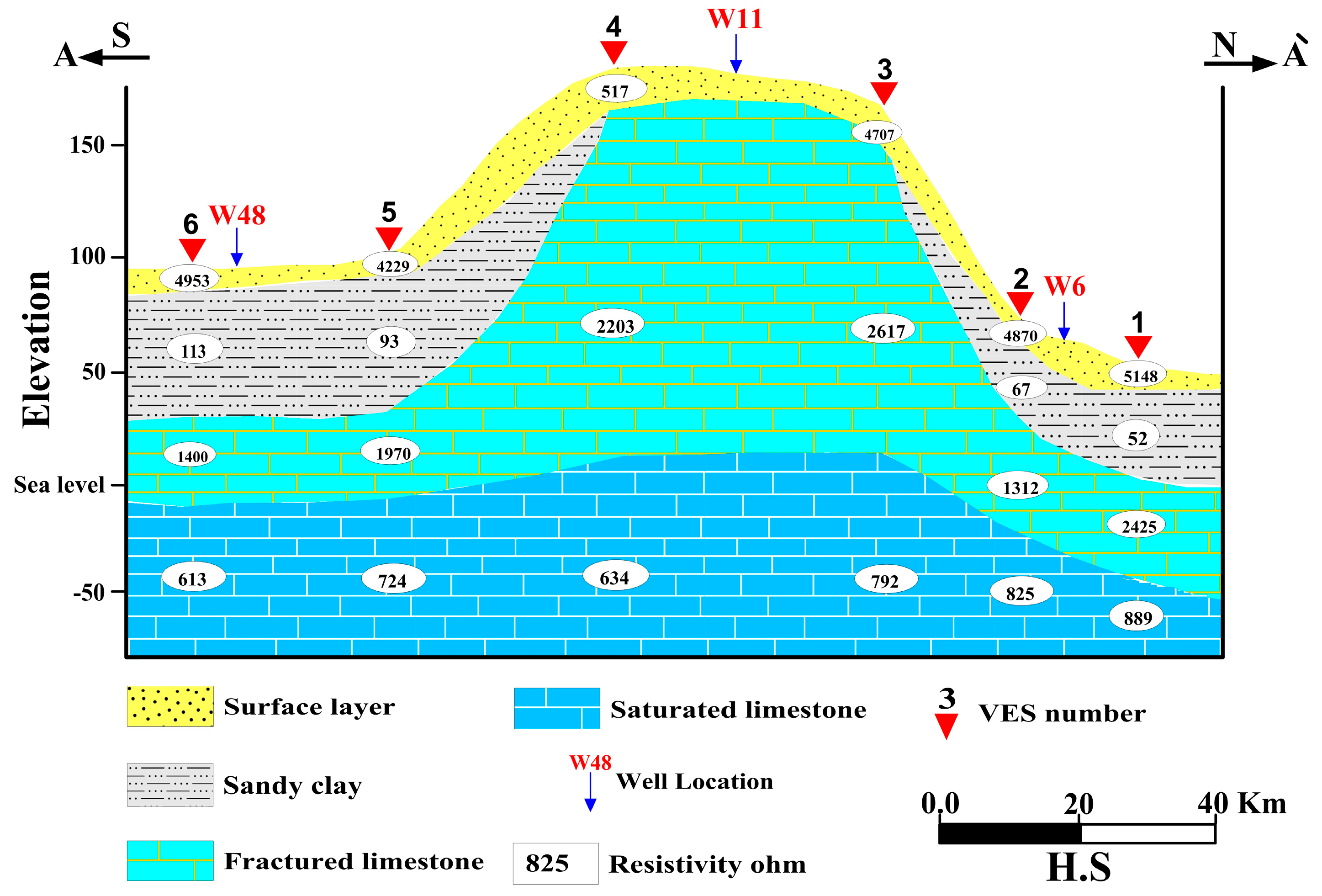 Hydrology 10 00173 g004