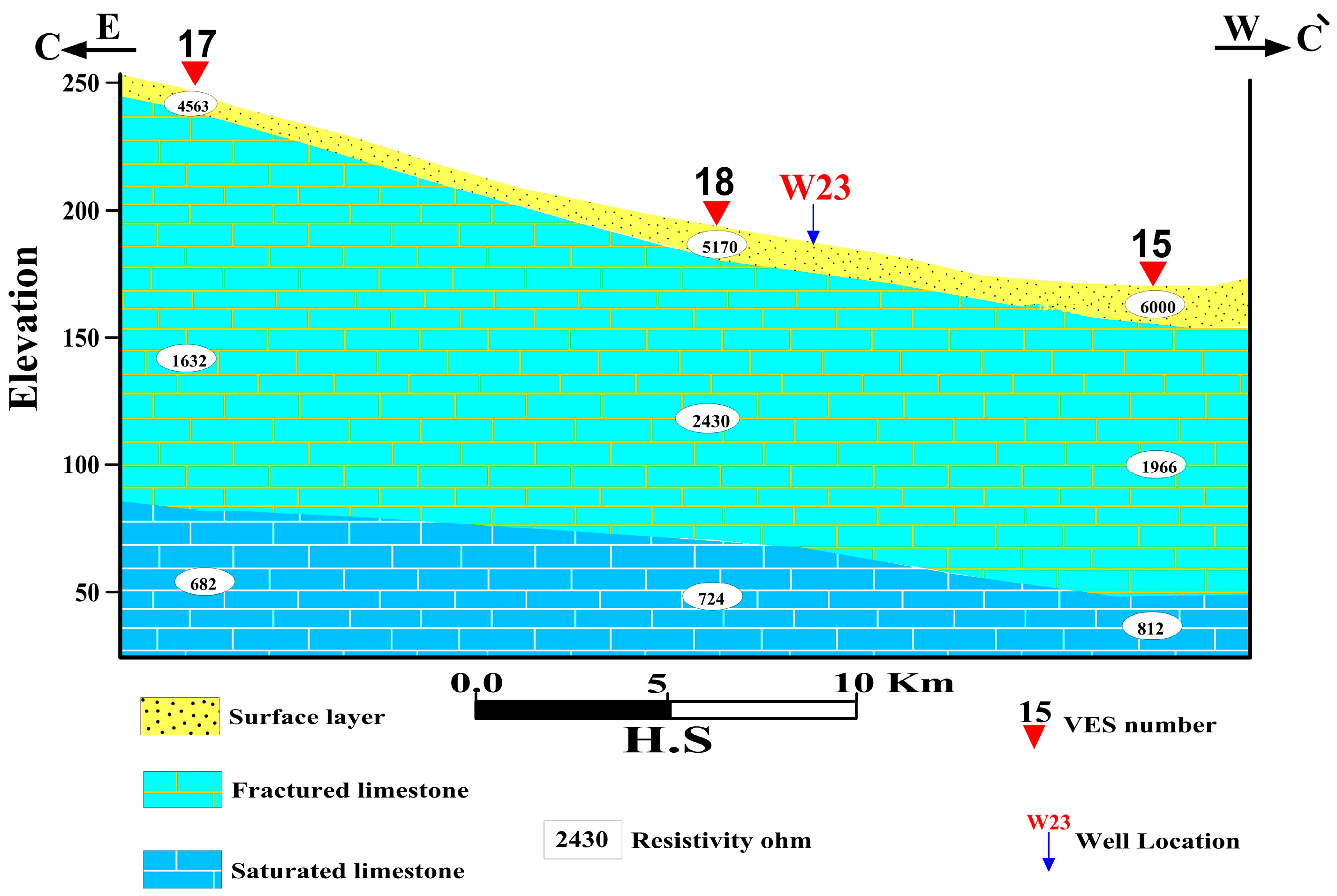 Hydrology 10 00173 g006