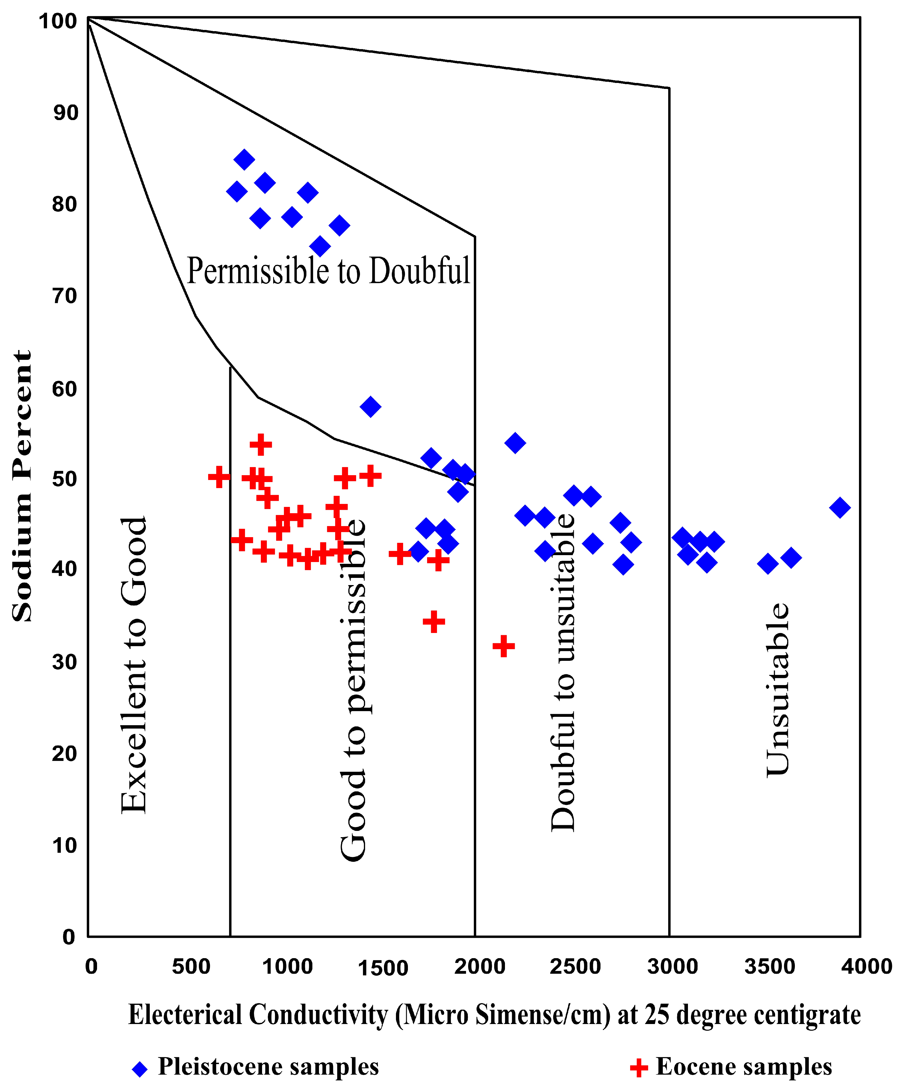 Hydrology 10 00173 g013