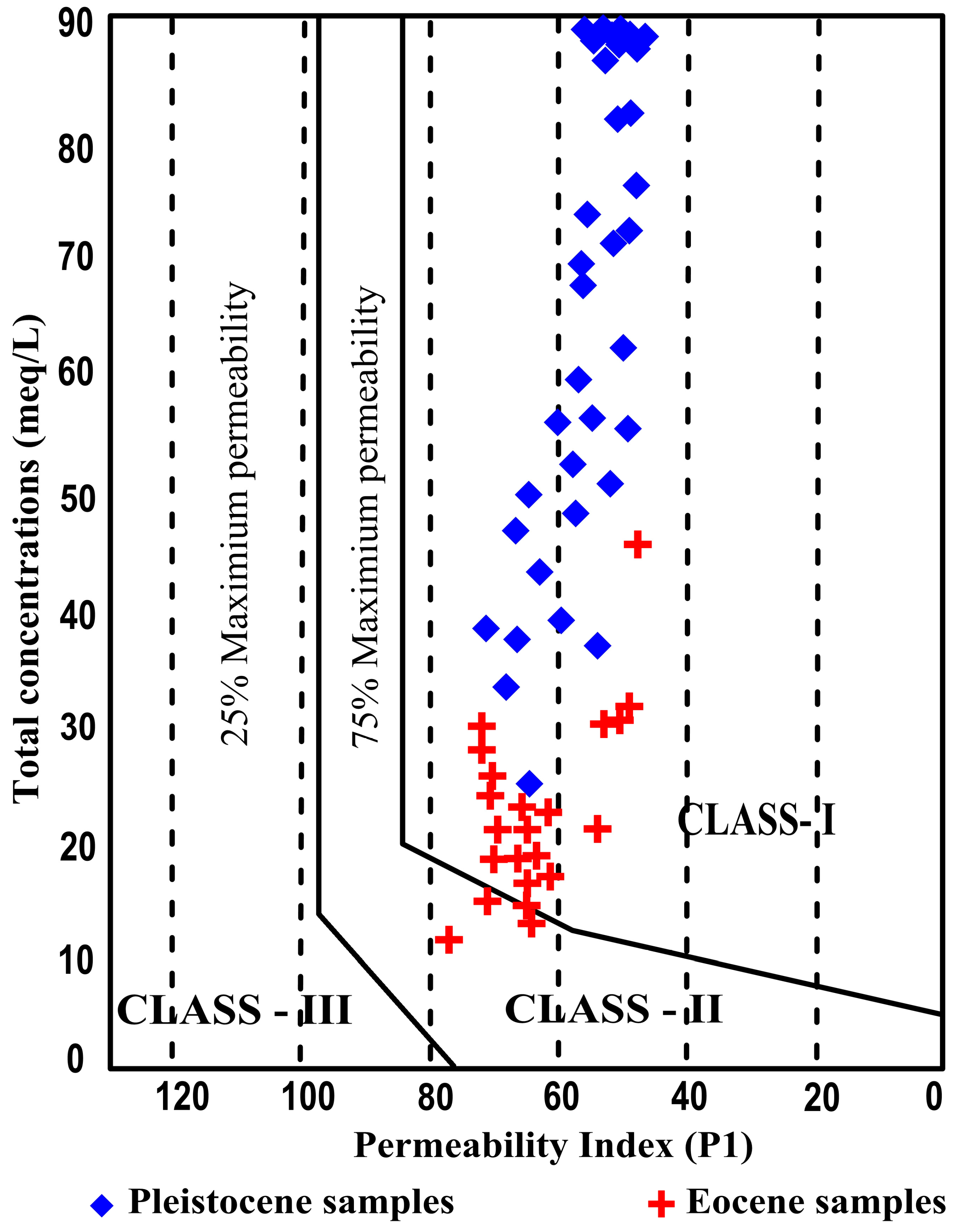 Hydrology 10 00173 g014
