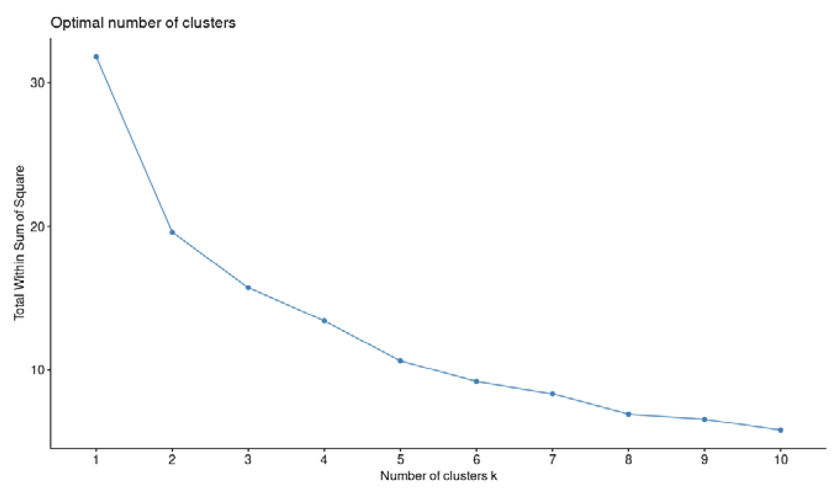 Hydrology 10 00174 g006