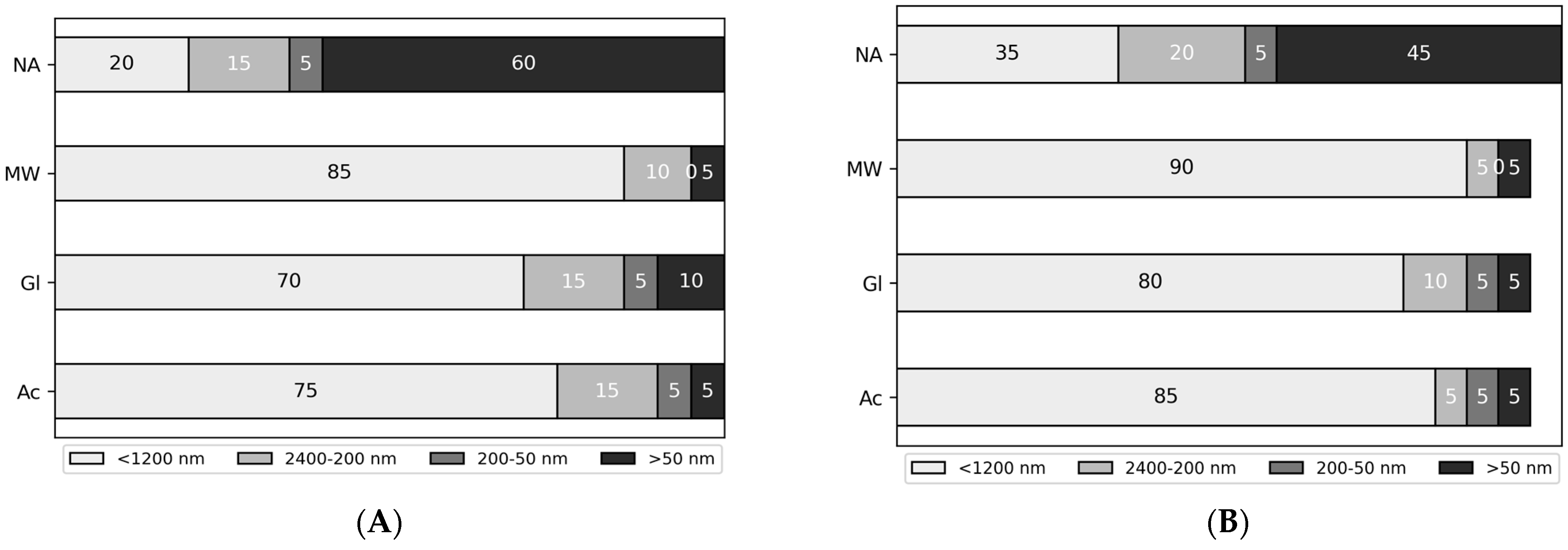 Hydrology 10 00175 g002a
