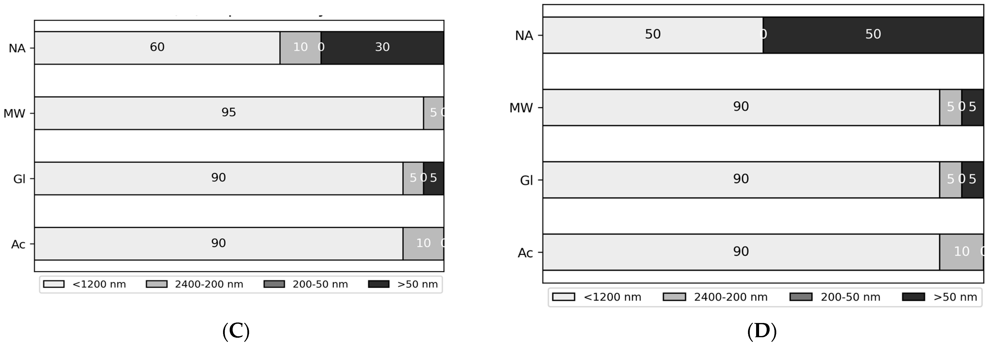 Hydrology 10 00175 g002b