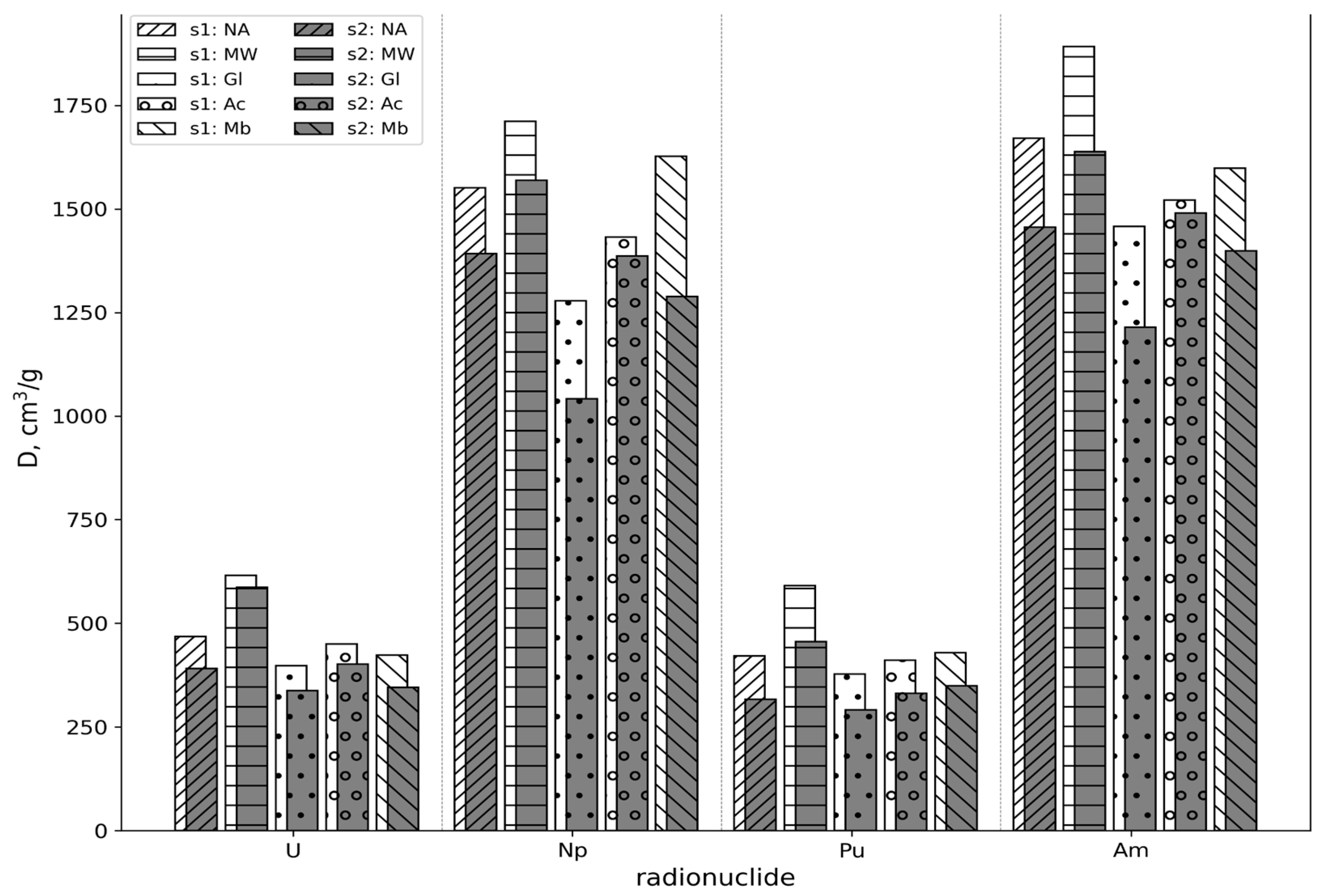 Hydrology 10 00175 g003