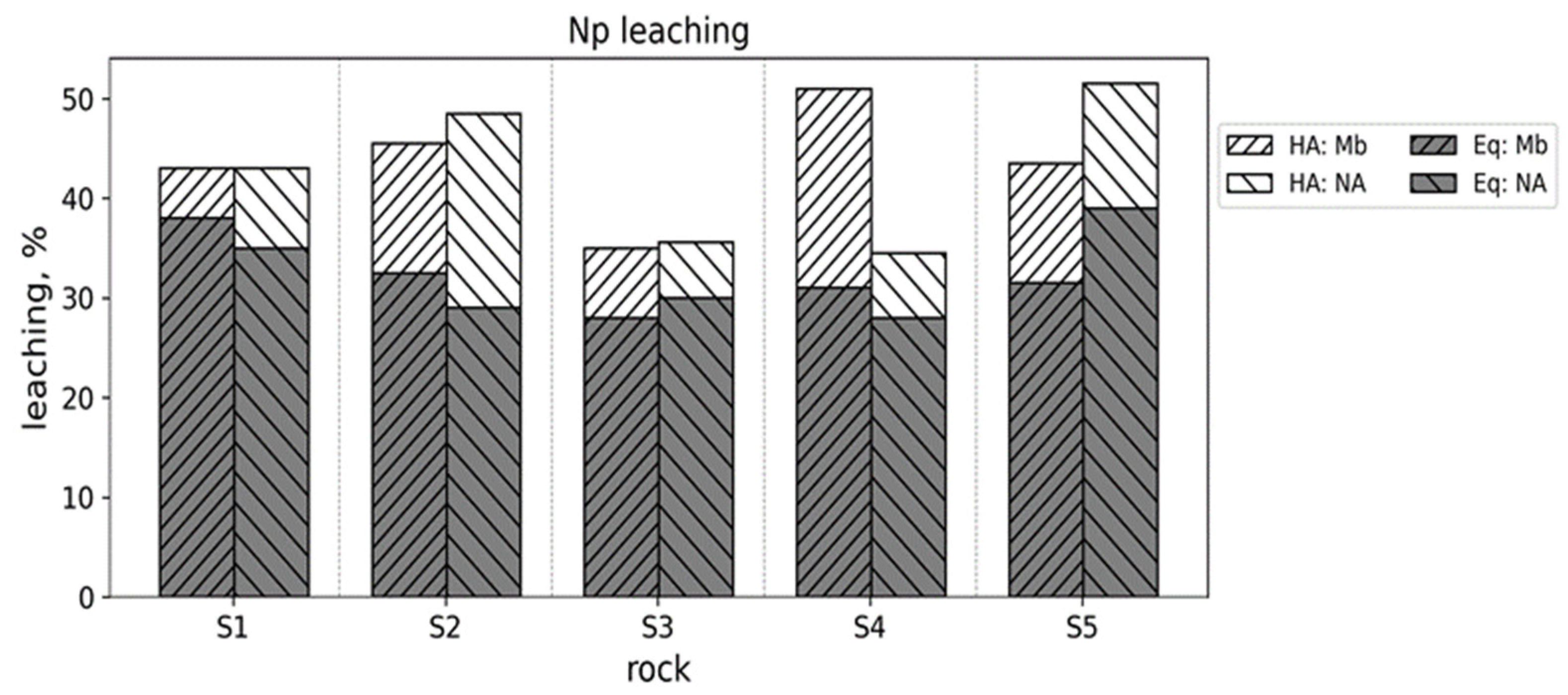 Hydrology 10 00175 g005