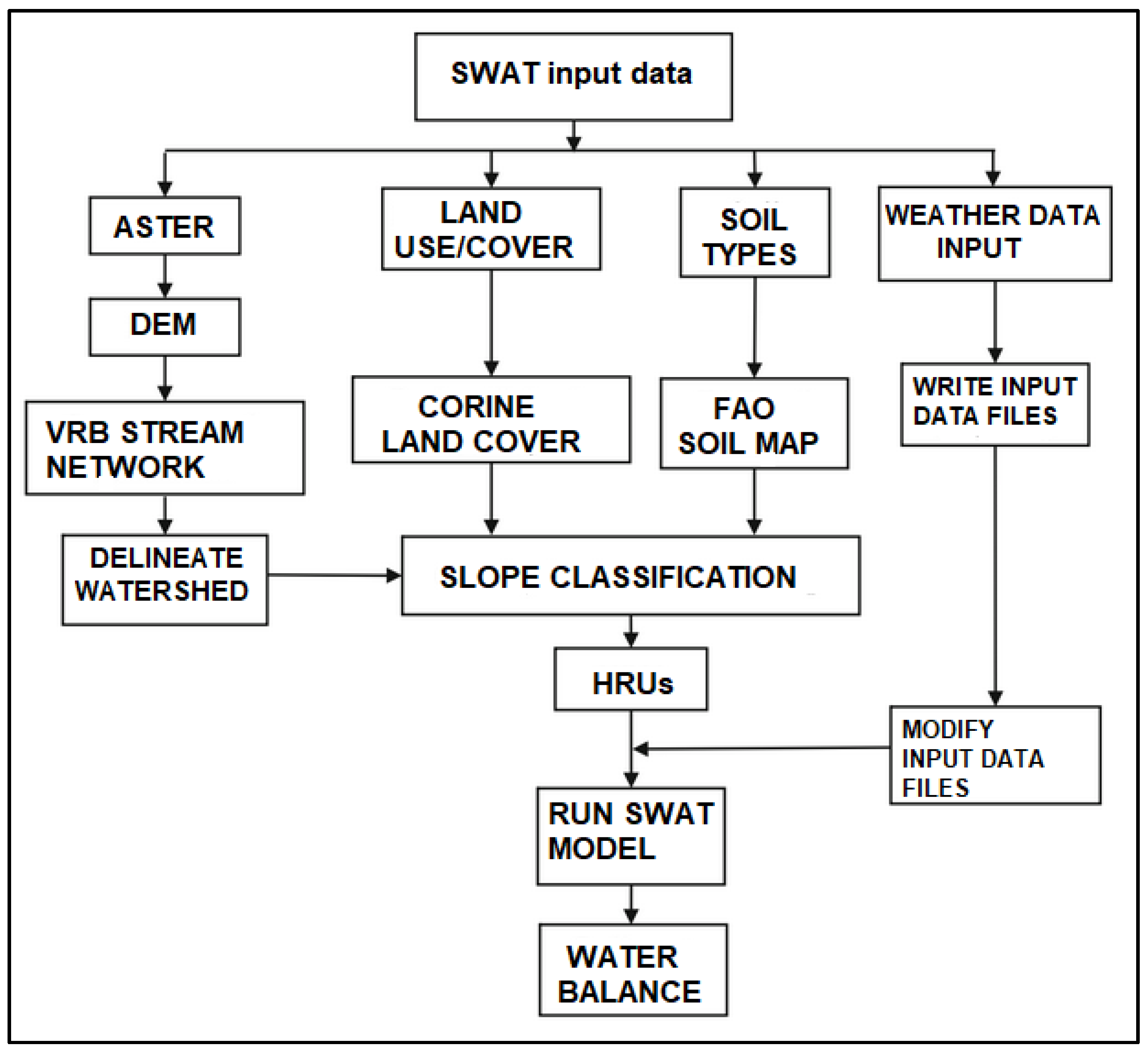 Hydrology 10 00176 g002