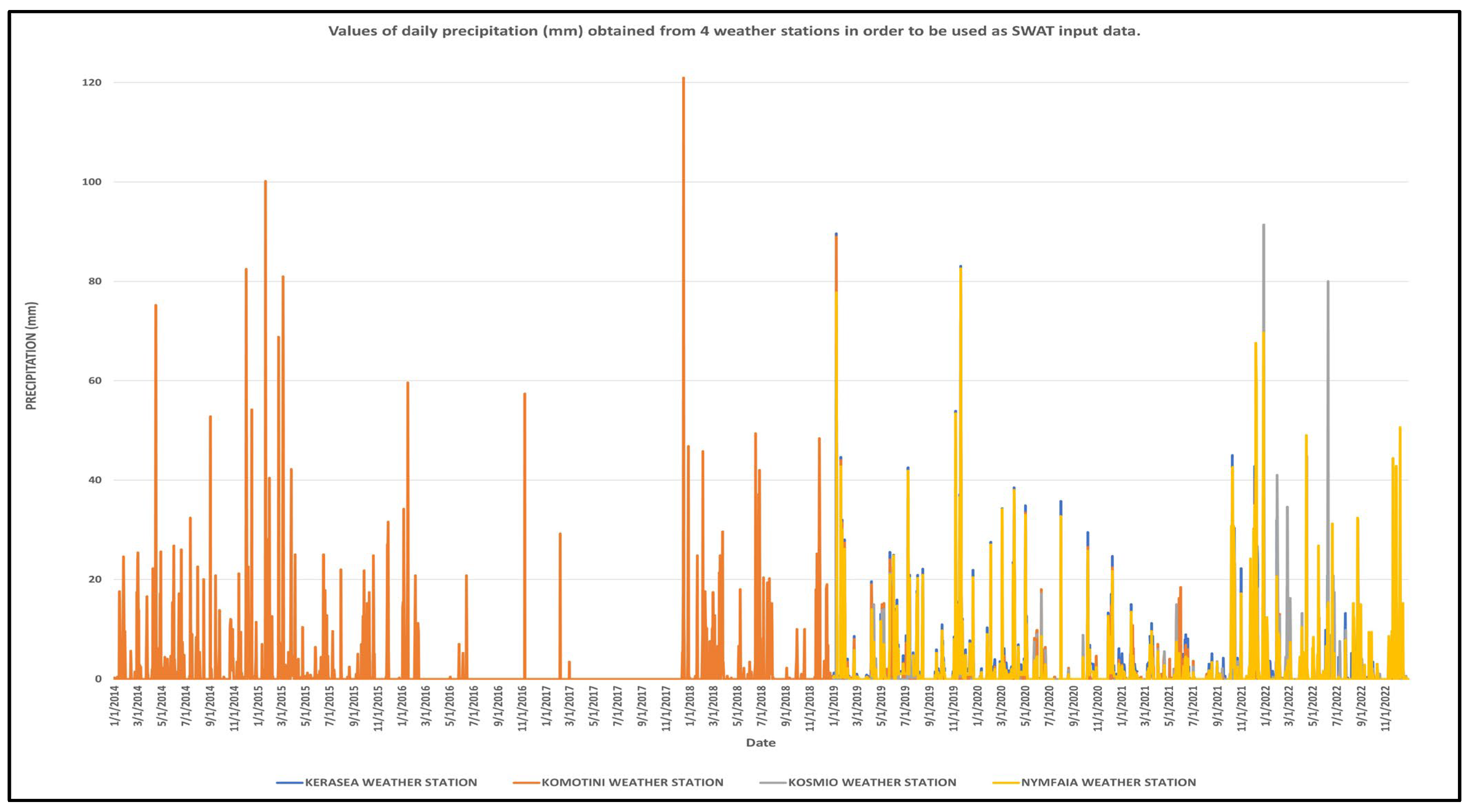 Hydrology 10 00176 g004