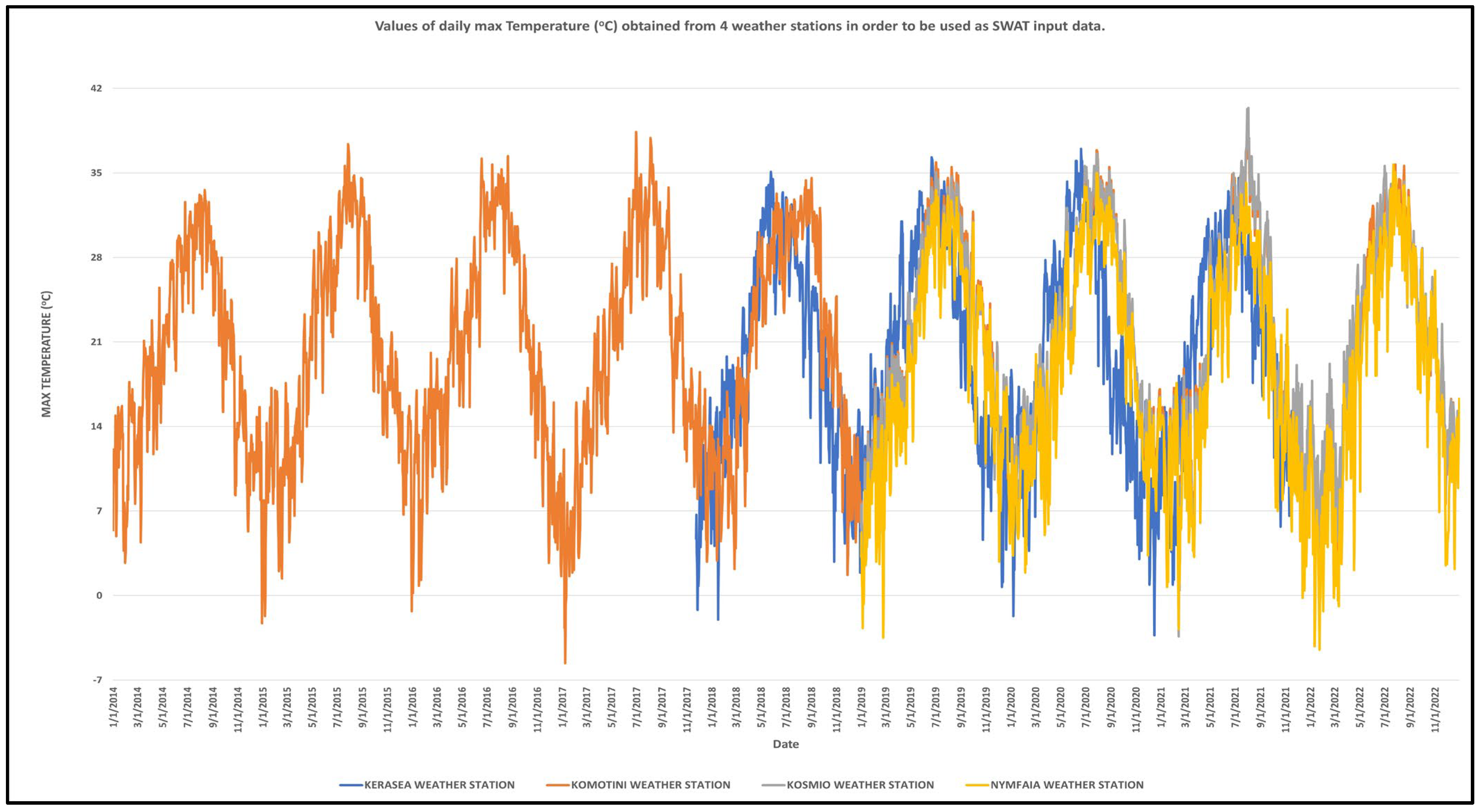 Hydrology 10 00176 g006