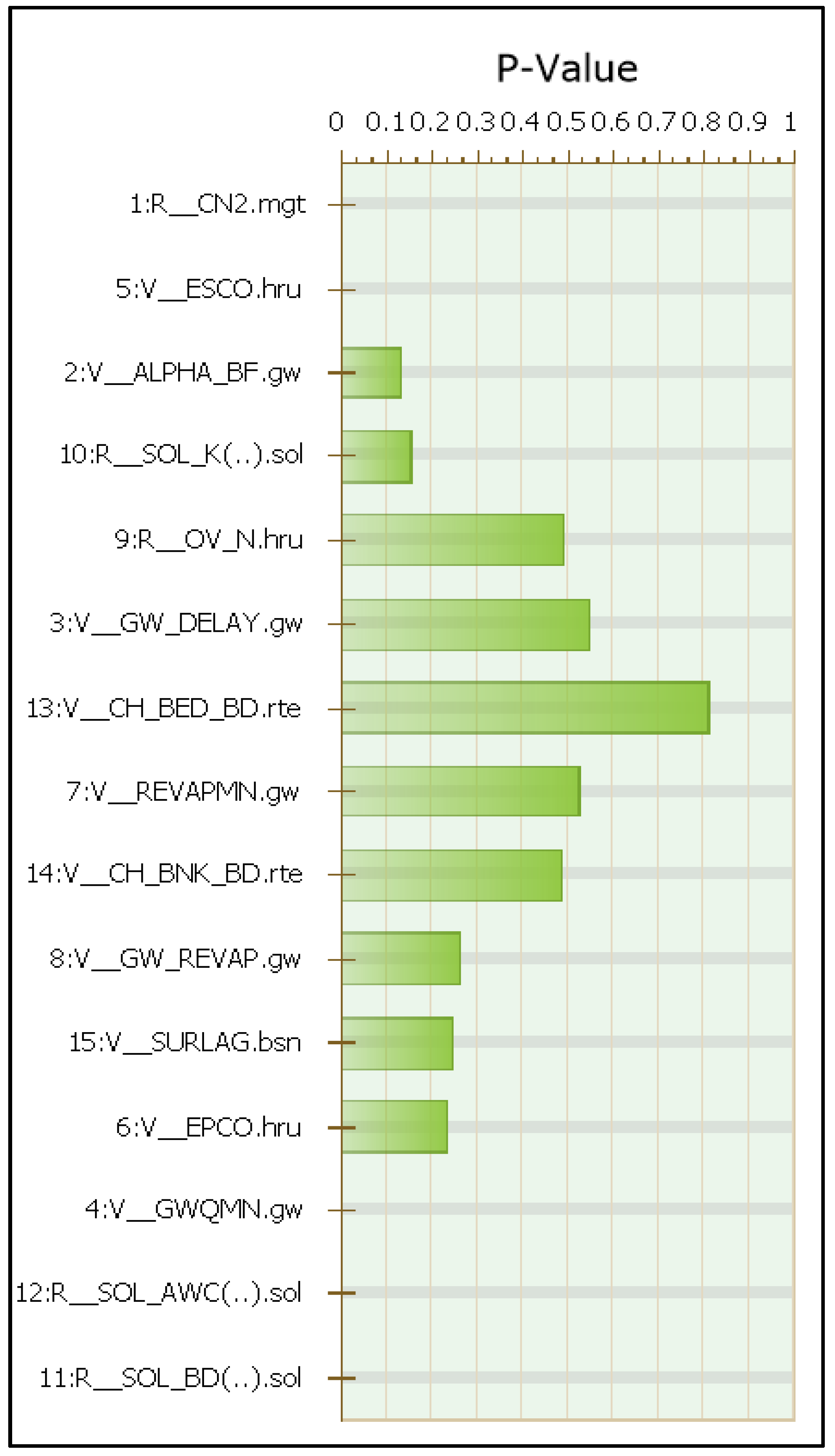 Hydrology 10 00176 g007