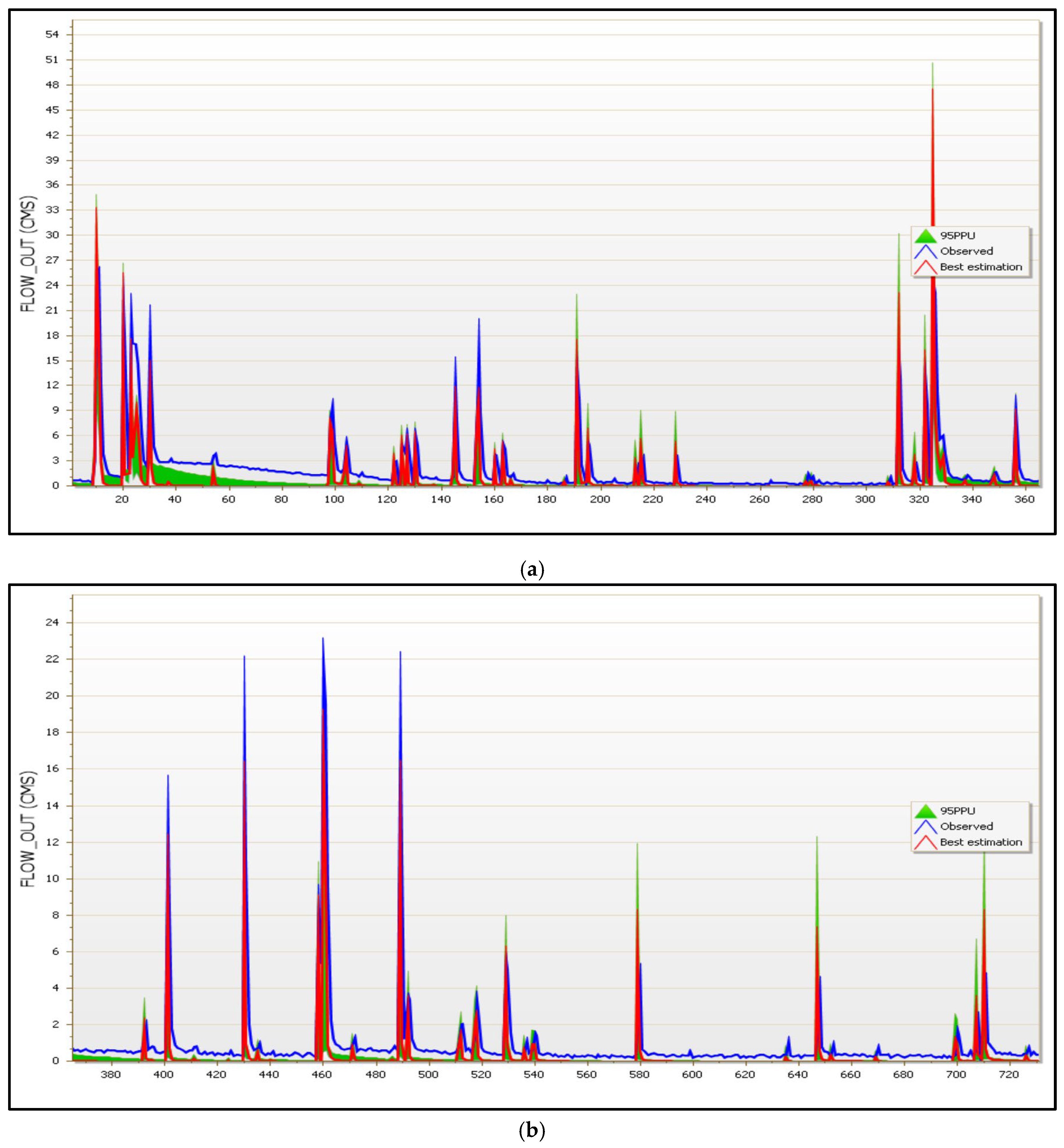 Hydrology 10 00176 g008