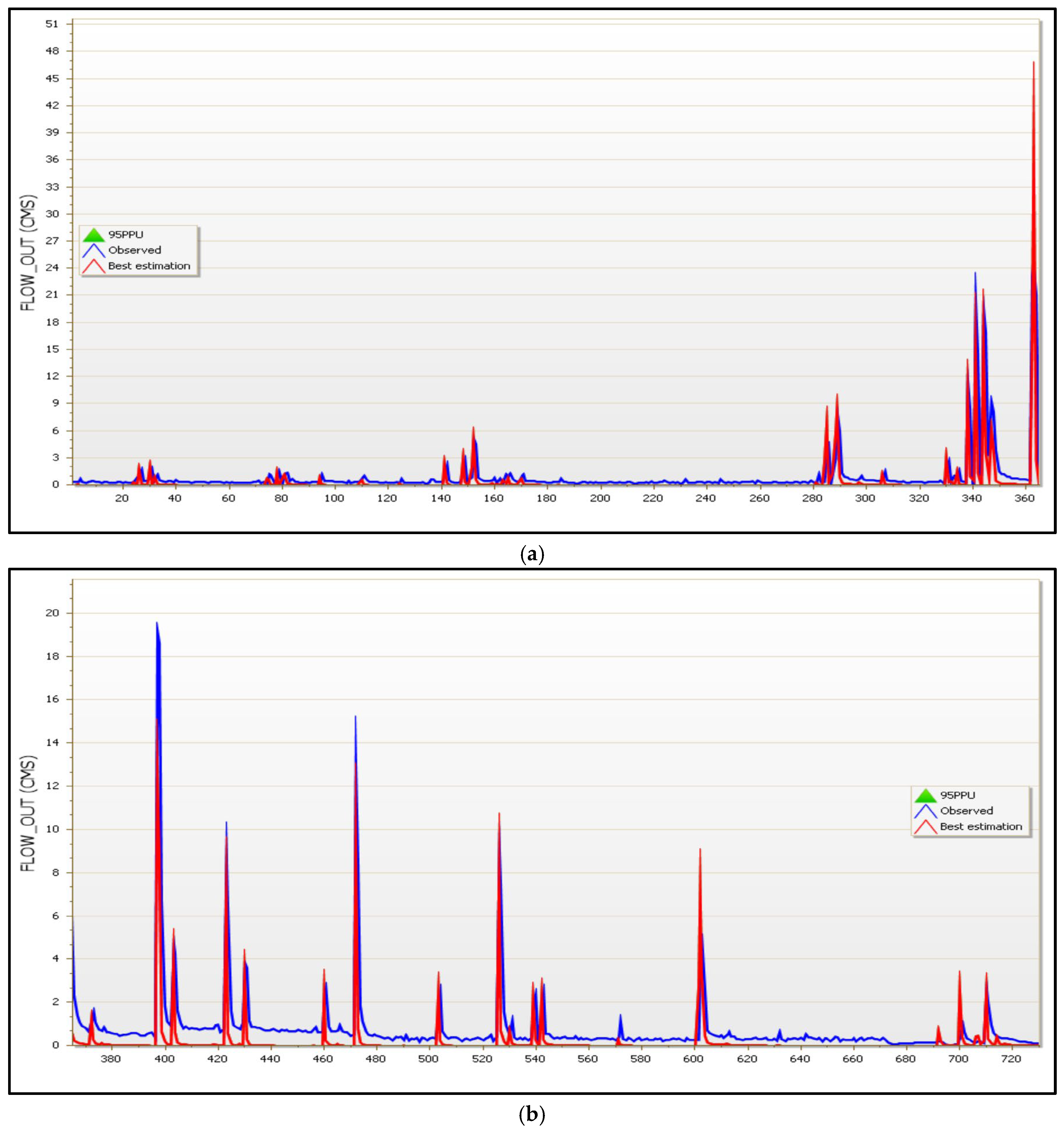 Hydrology 10 00176 g009