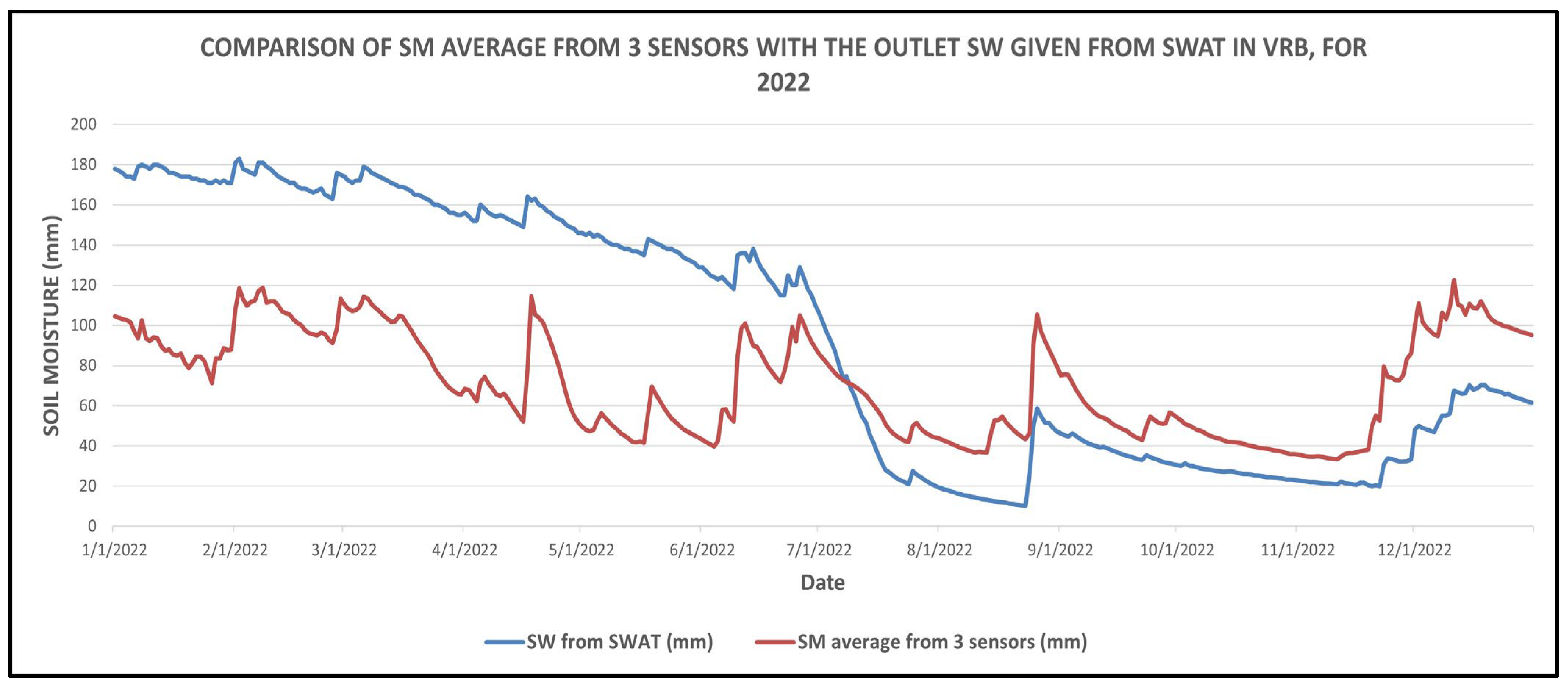 Hydrology 10 00176 g010