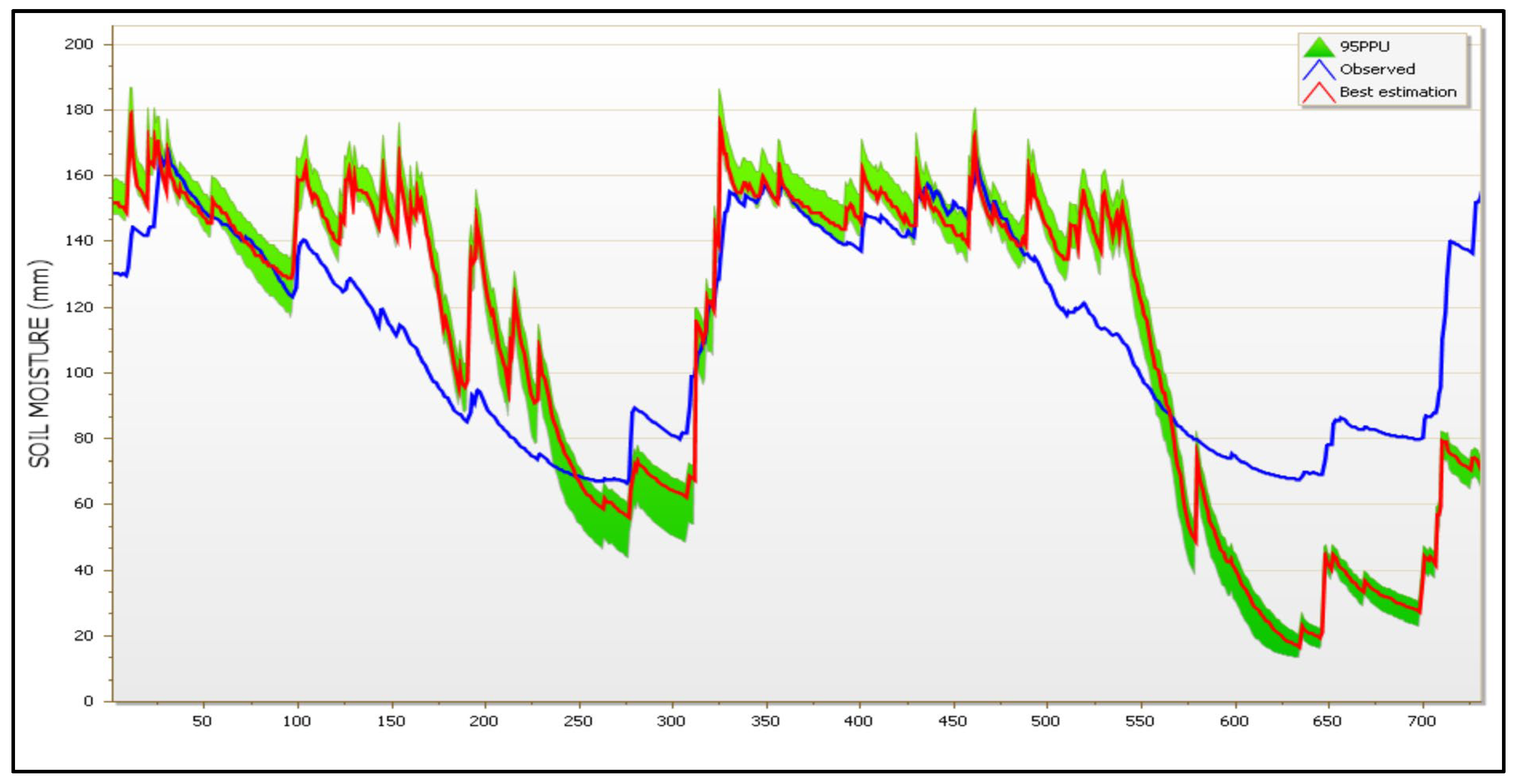 Hydrology 10 00176 g012
