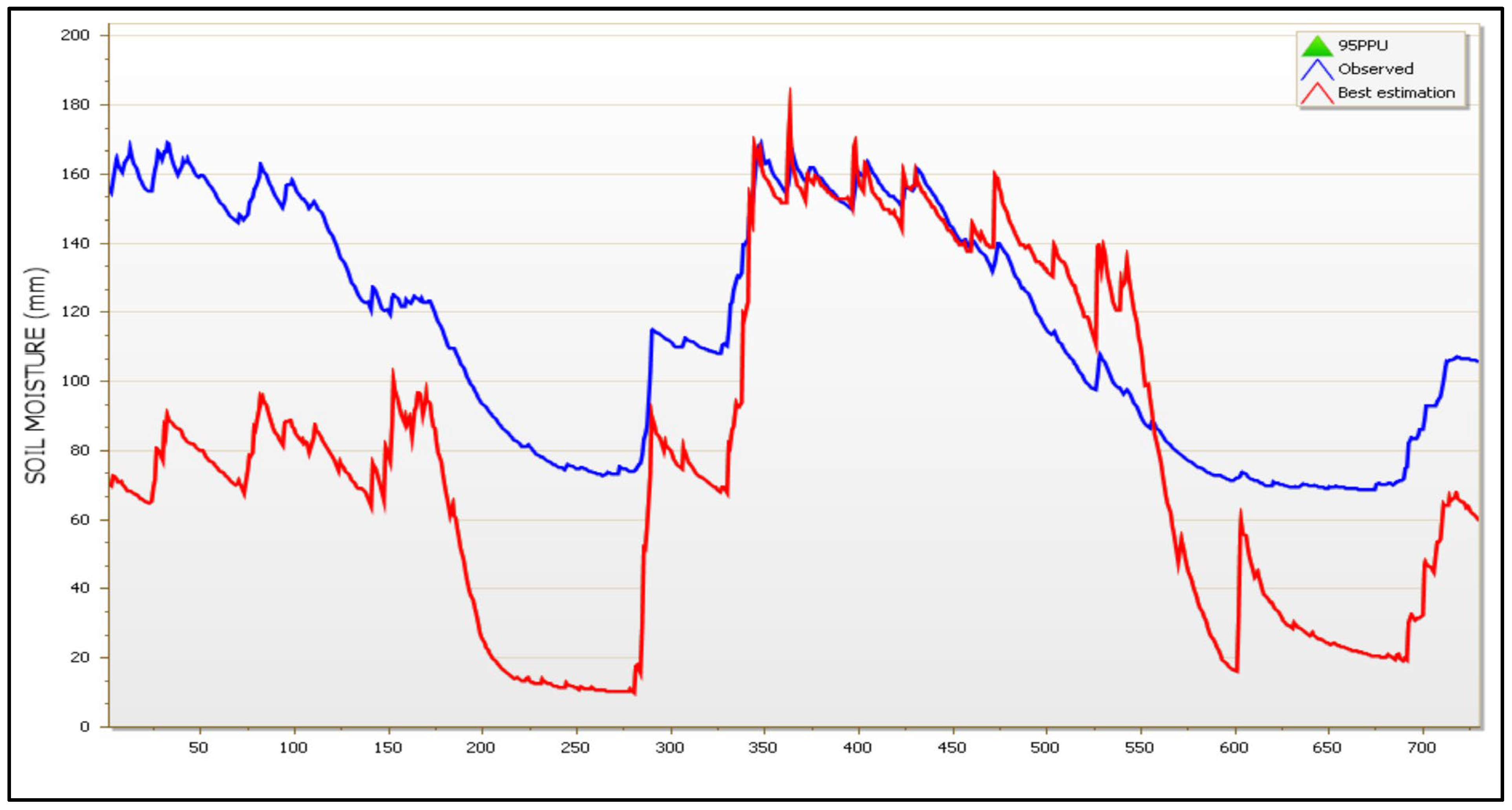 Hydrology 10 00176 g013