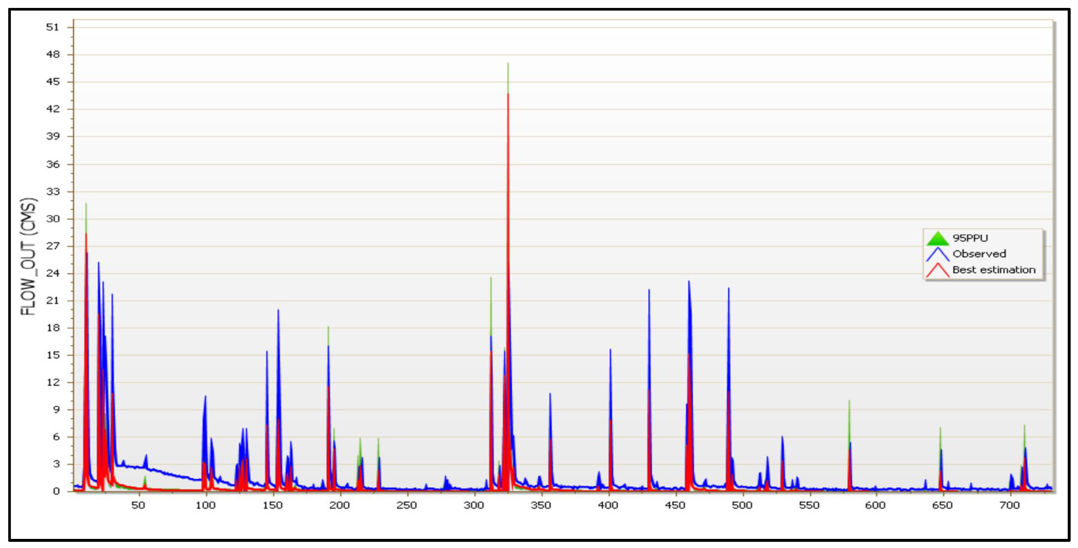 Hydrology 10 00176 g015