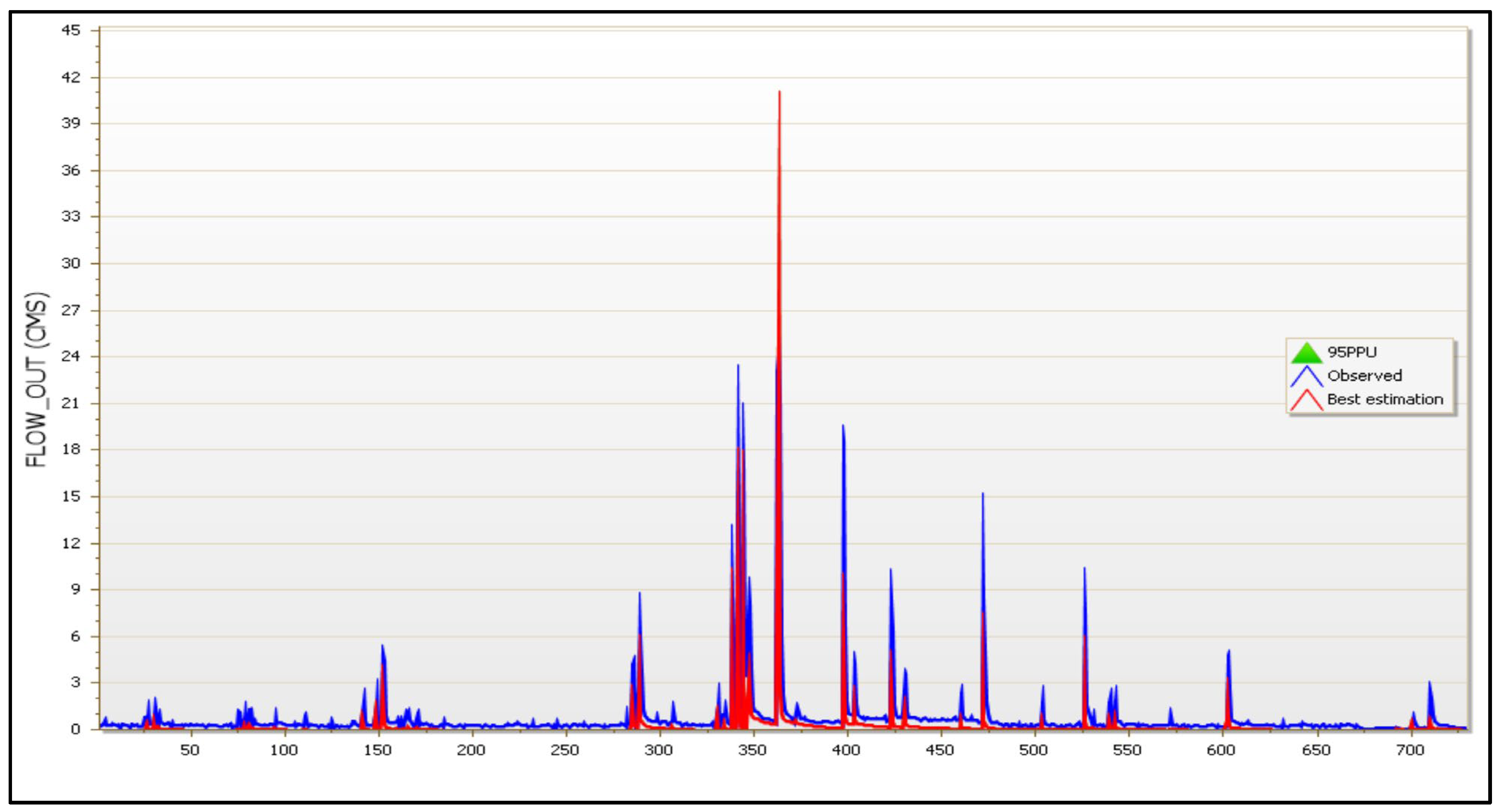 Hydrology 10 00176 g016