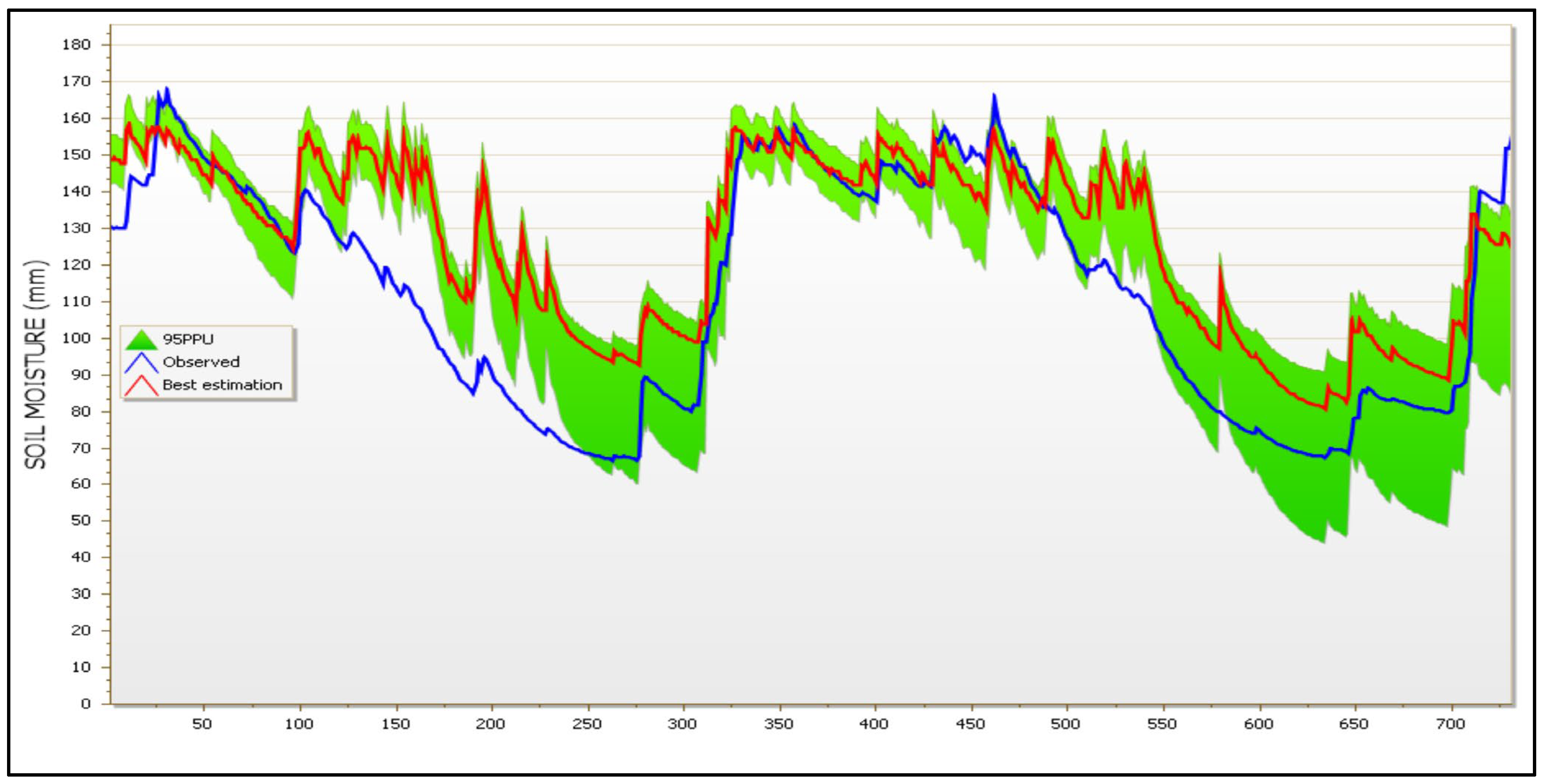 Hydrology 10 00176 g017