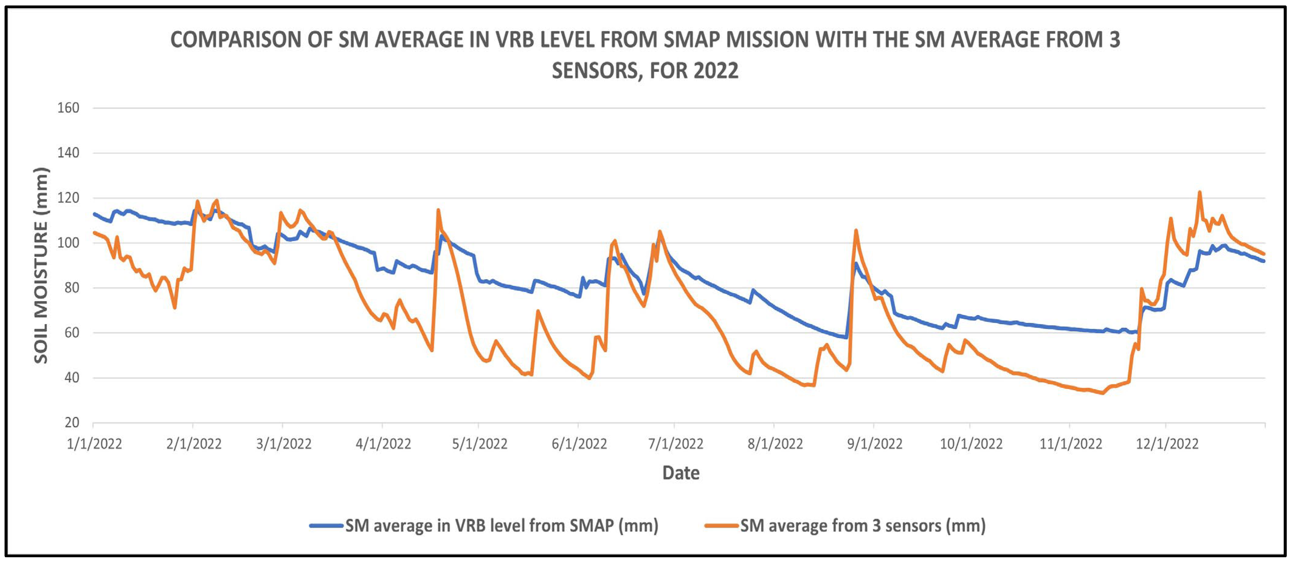 Hydrology 10 00176 g019
