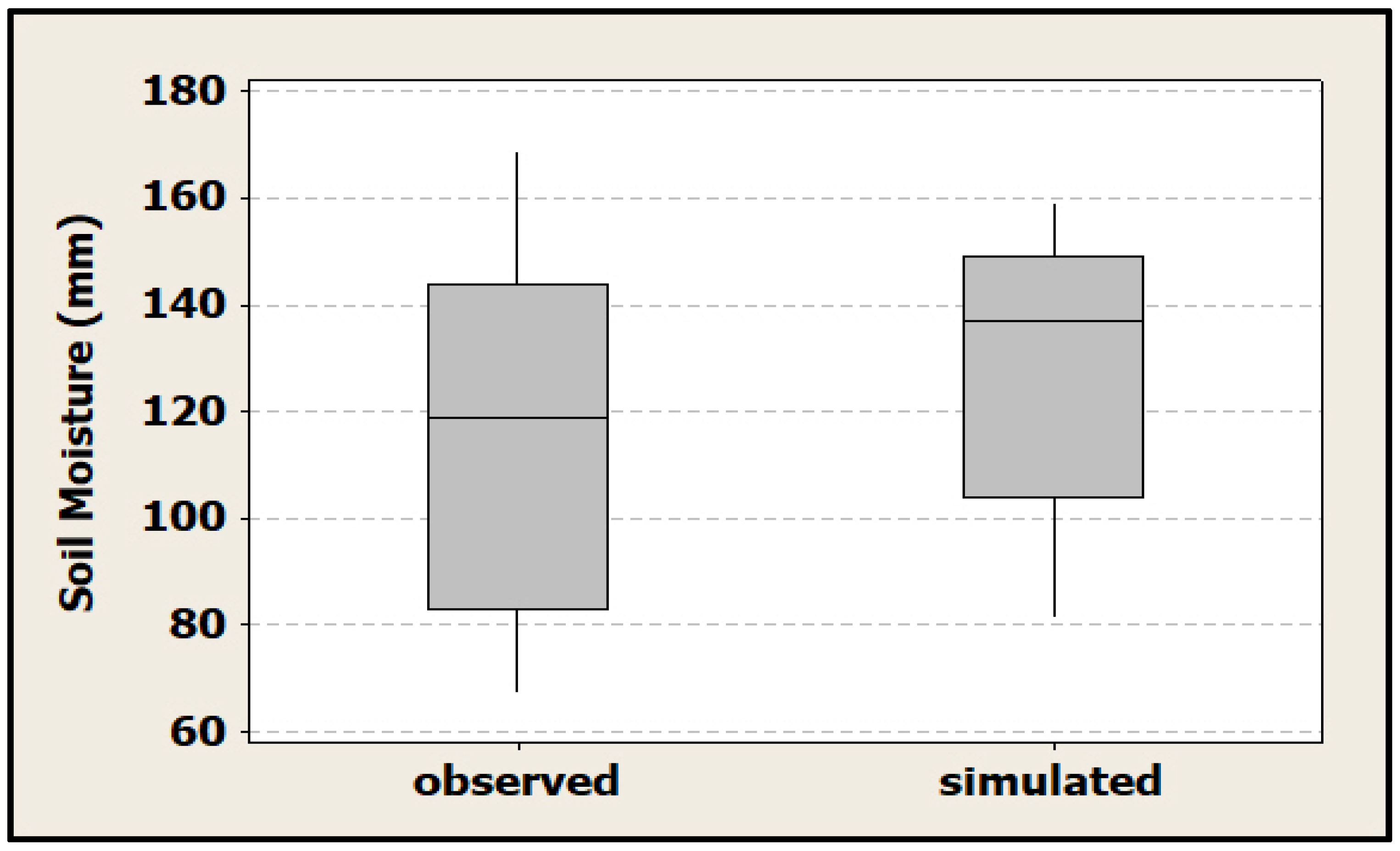 Hydrology 10 00176 g022