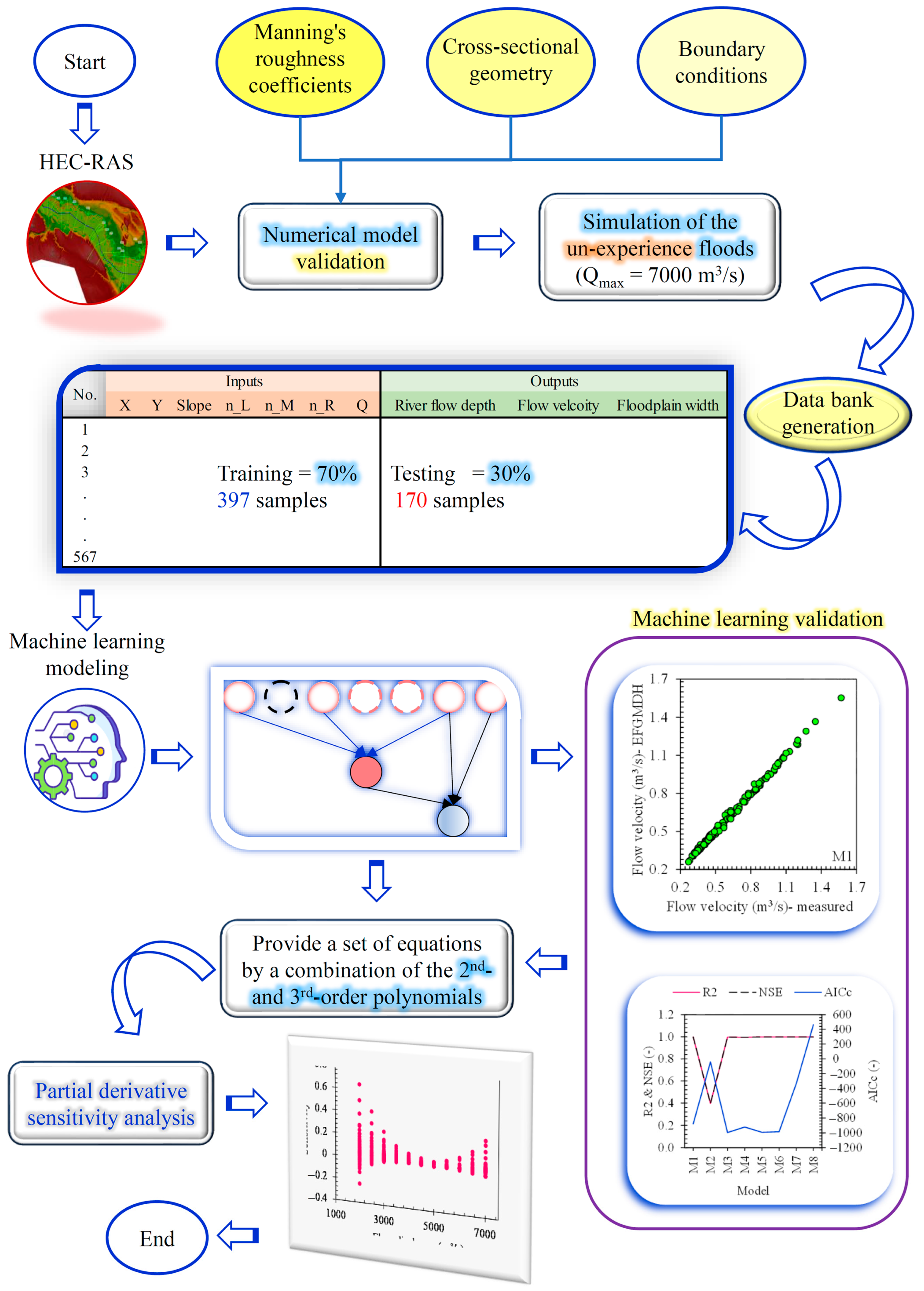 Hydrology 10 00177 g002