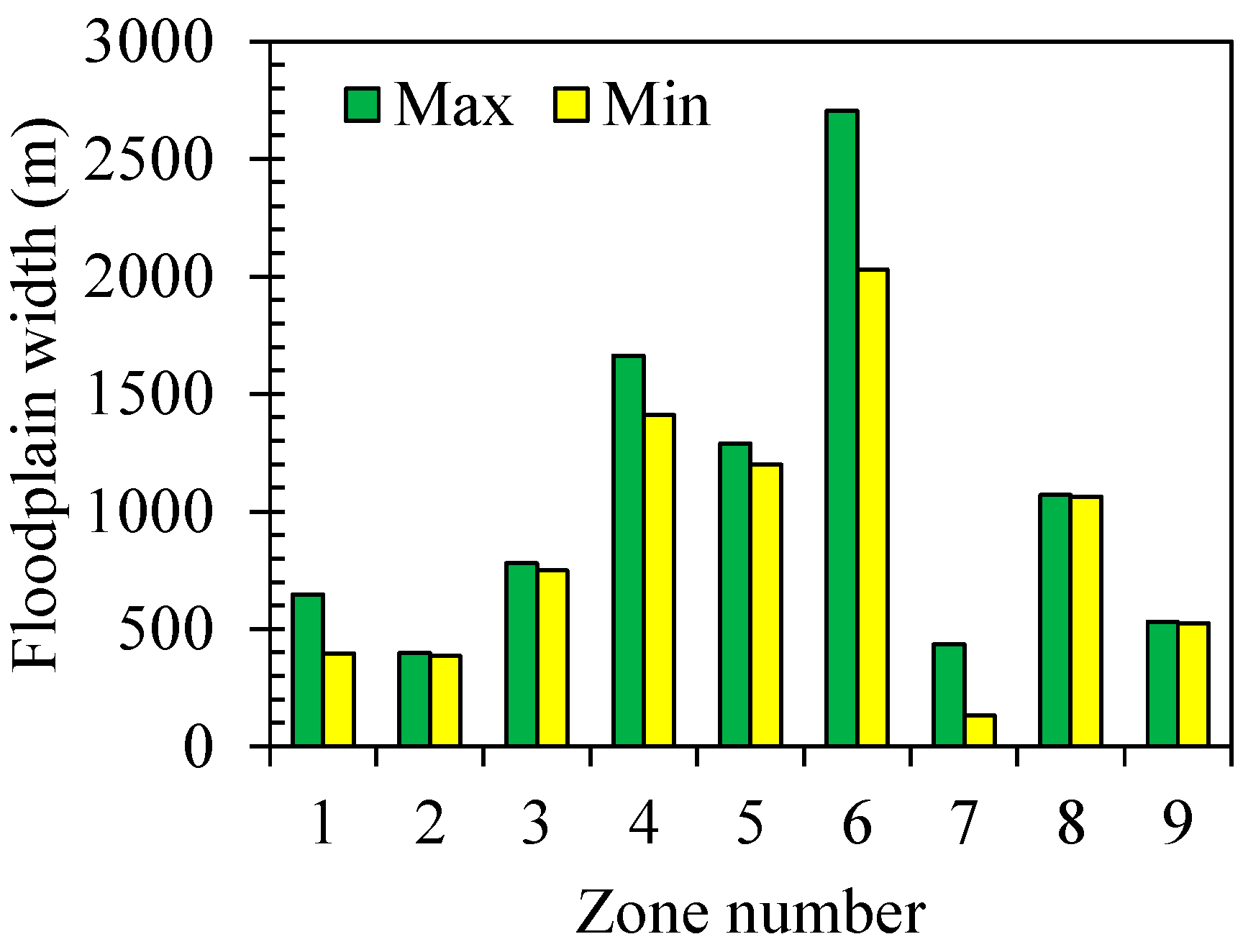 Hydrology 10 00177 g004