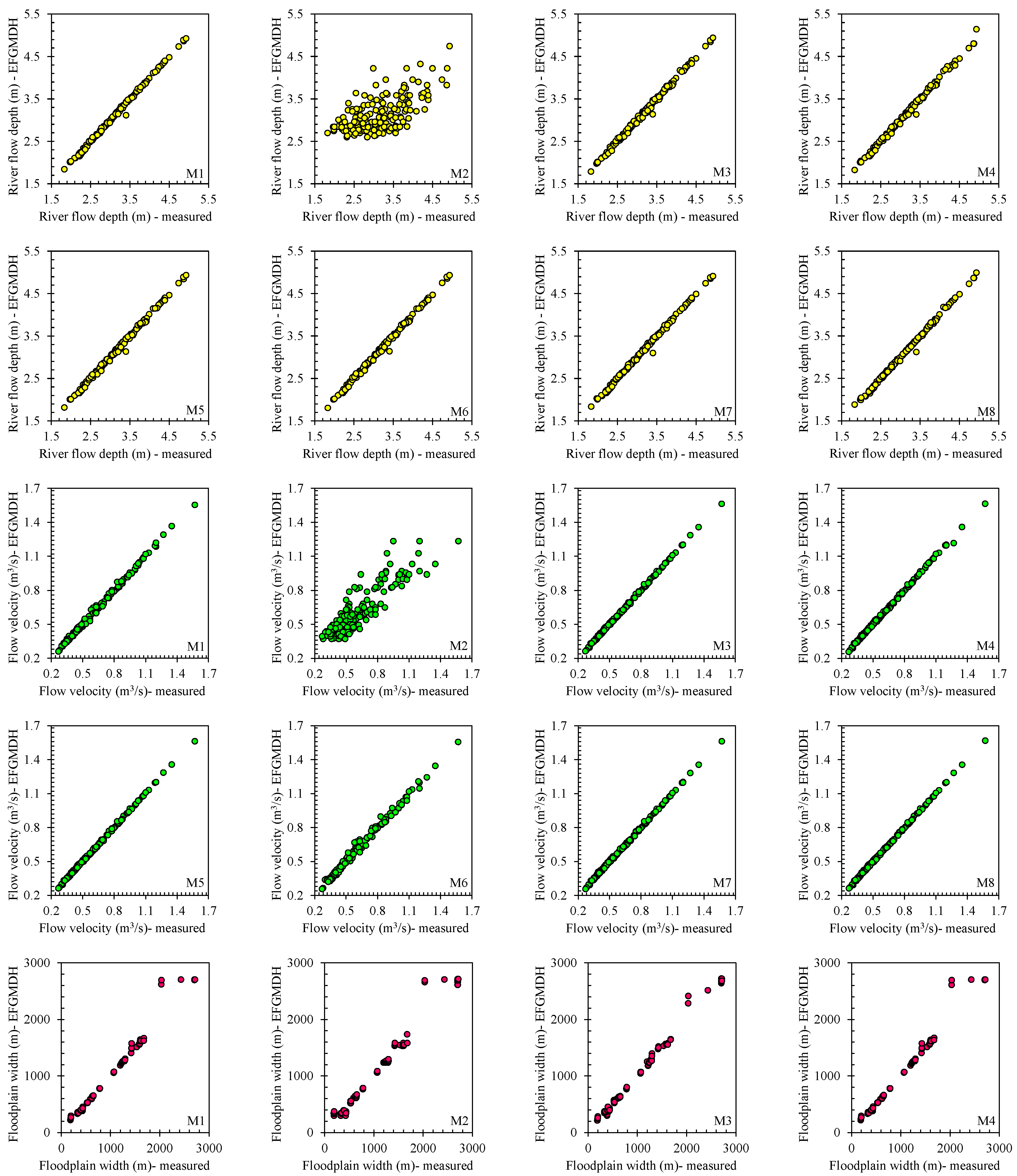 Hydrology 10 00177 g005a