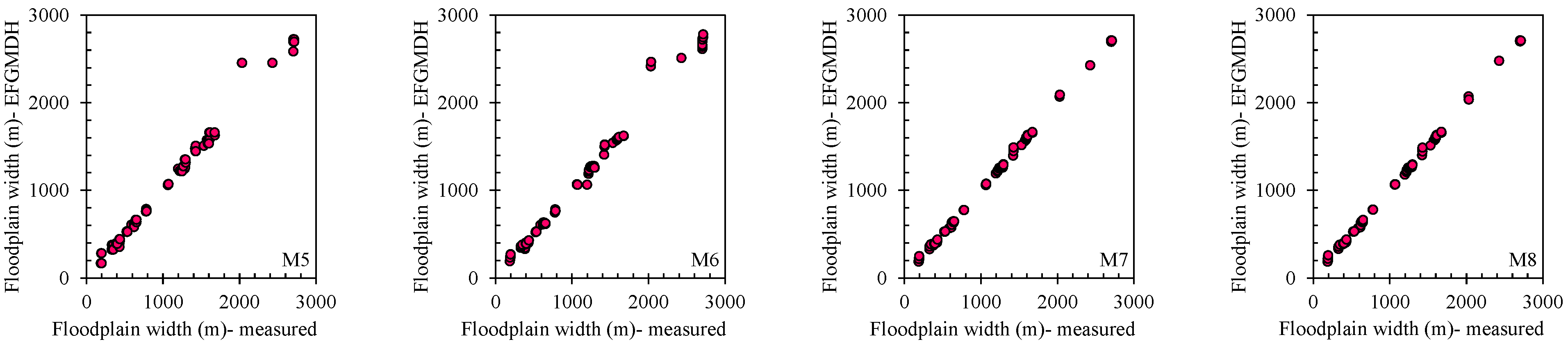 Hydrology 10 00177 g005b