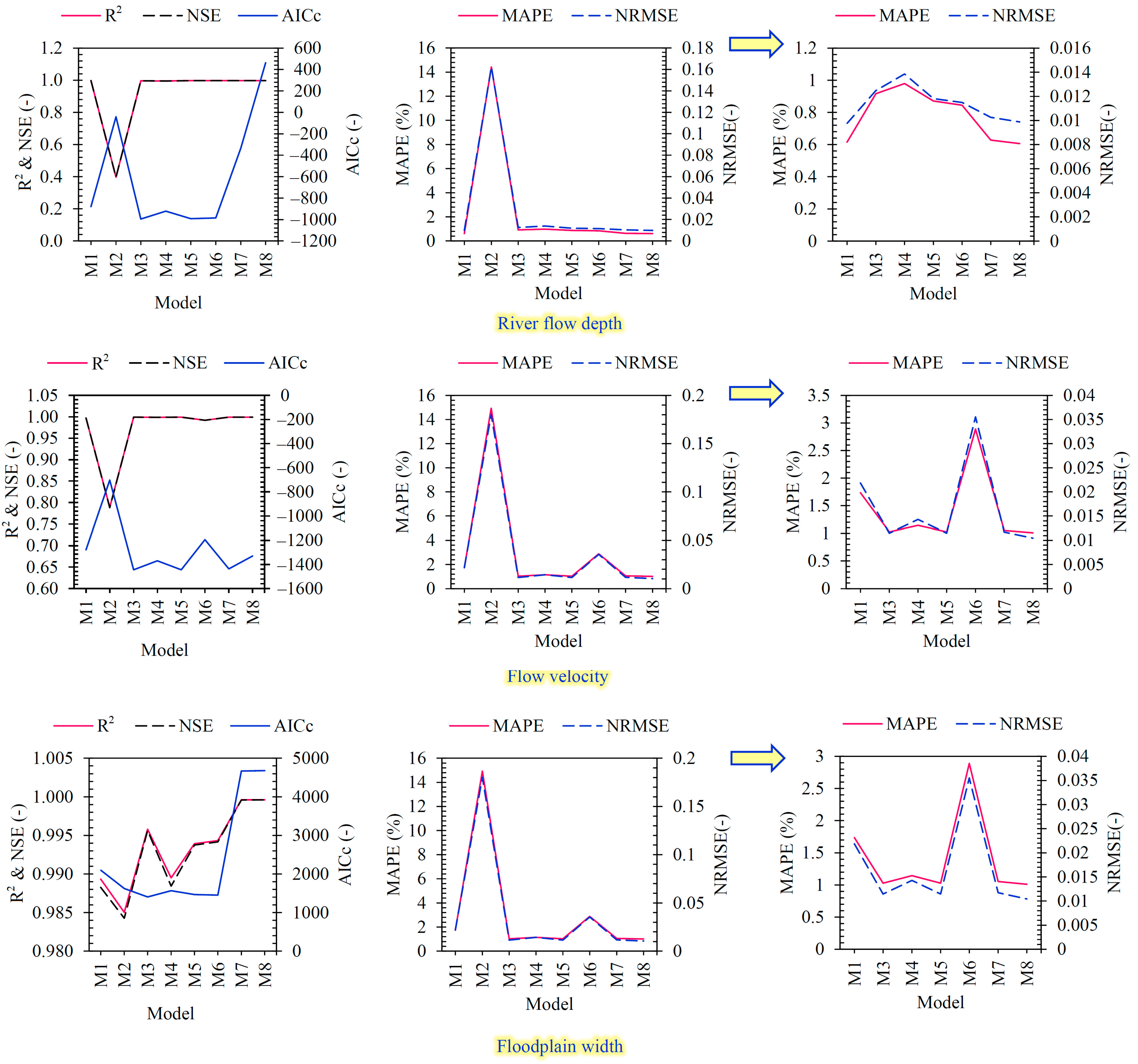 Hydrology 10 00177 g006