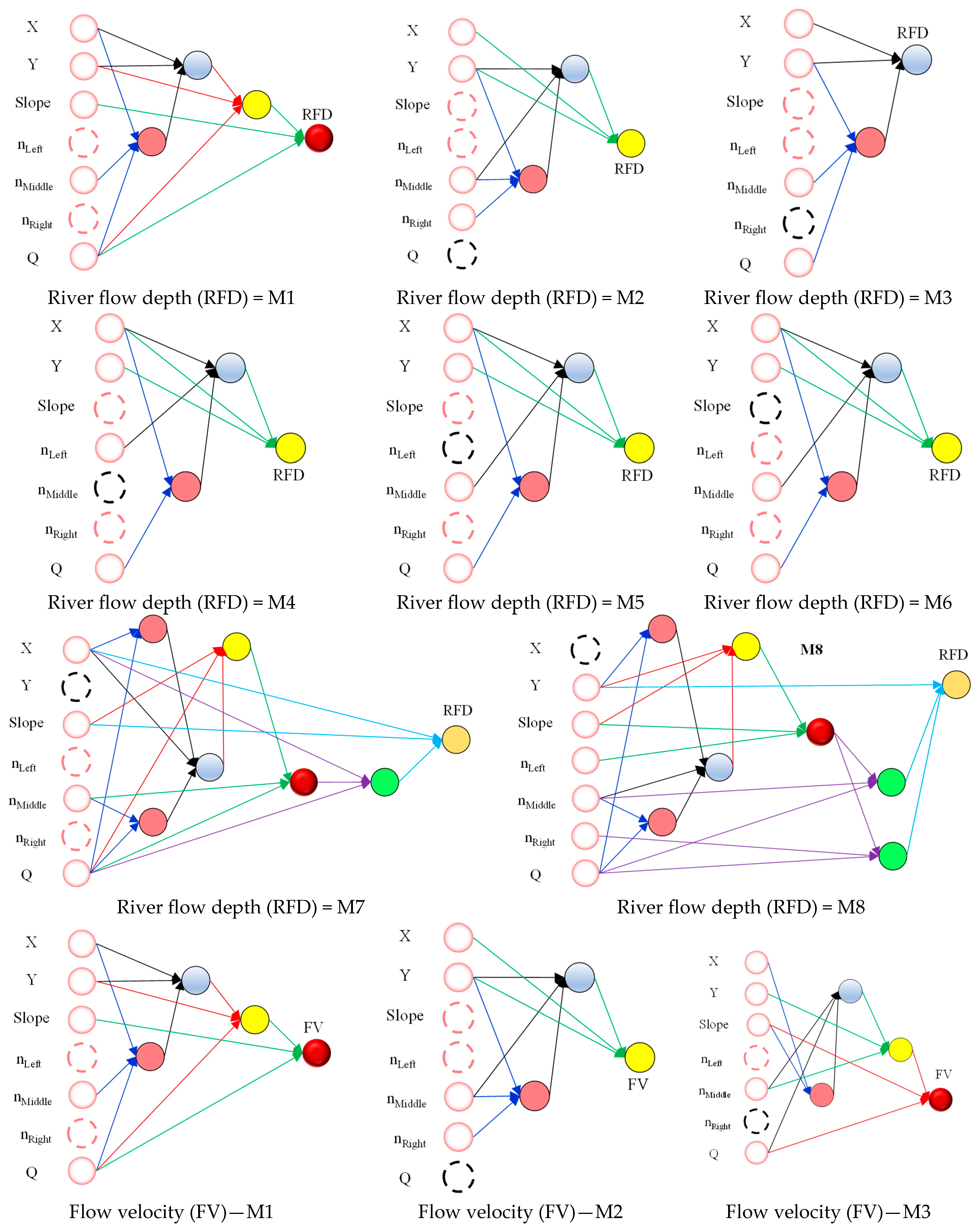 Hydrology 10 00177 g007a
