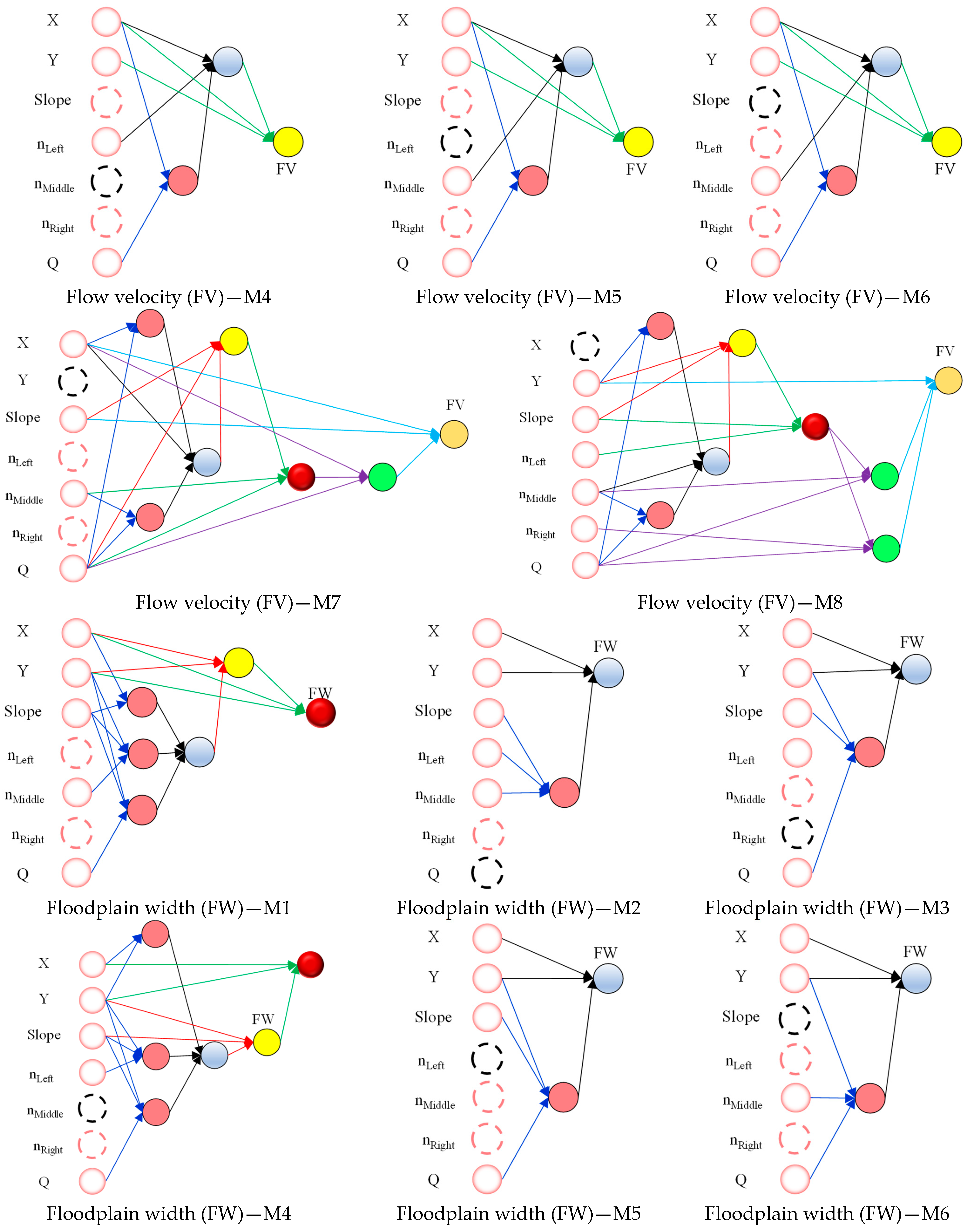 Hydrology 10 00177 g007b