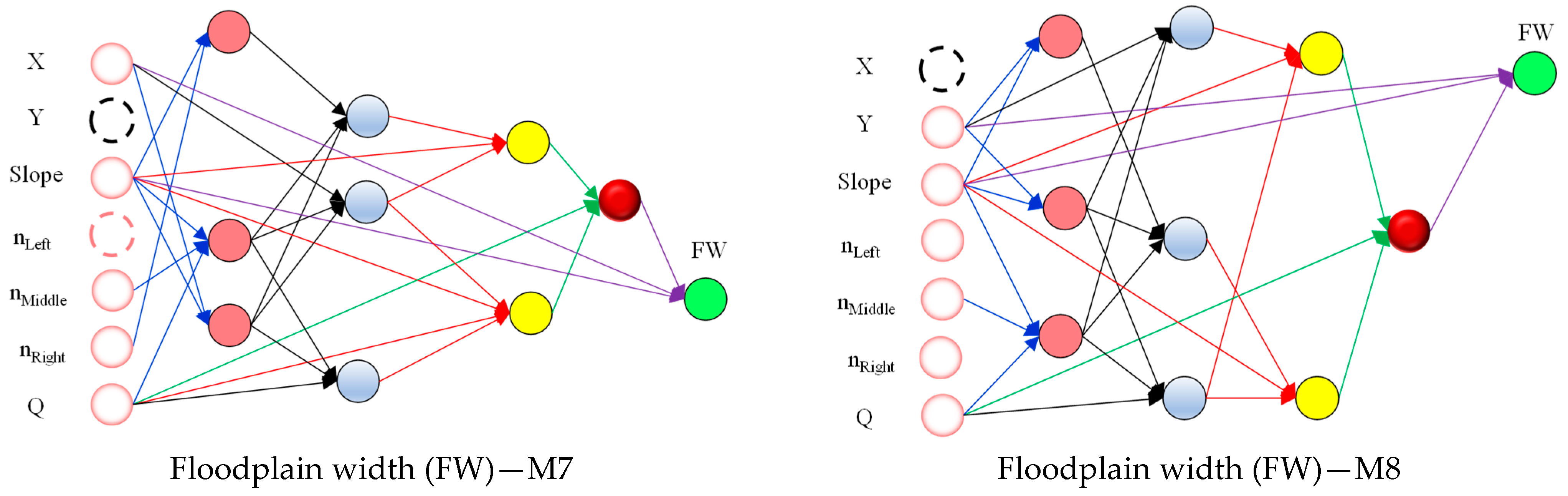 Hydrology 10 00177 g007c