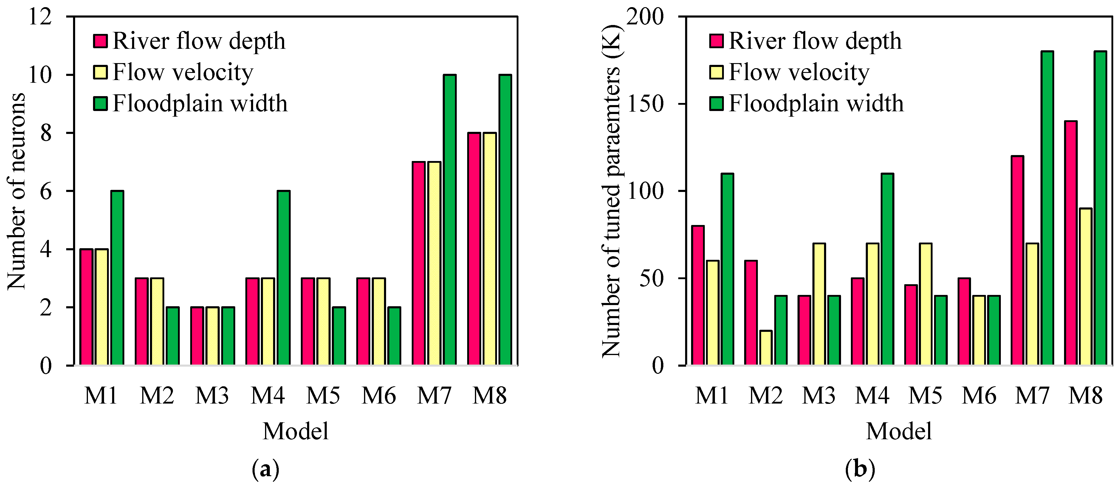 Hydrology 10 00177 g008