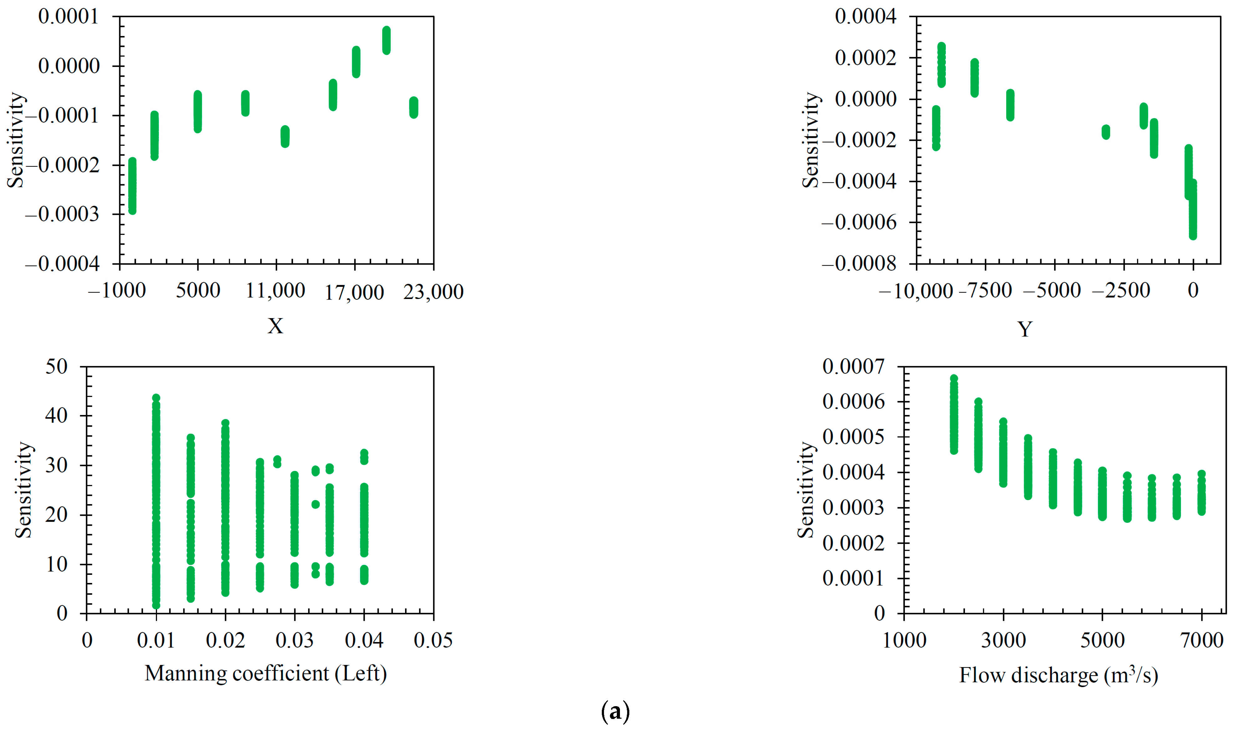 Hydrology 10 00177 g009a