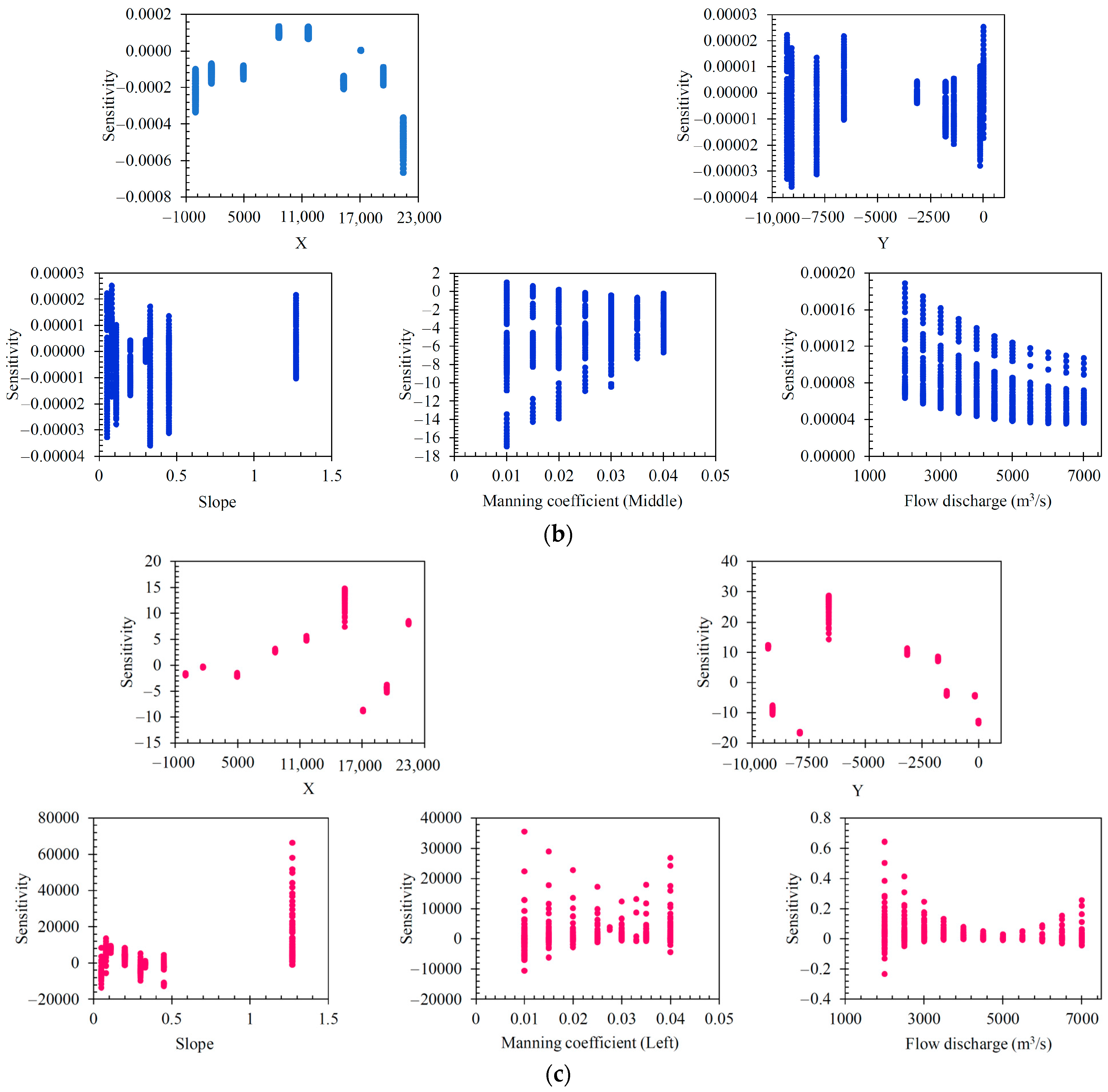 Hydrology 10 00177 g009b