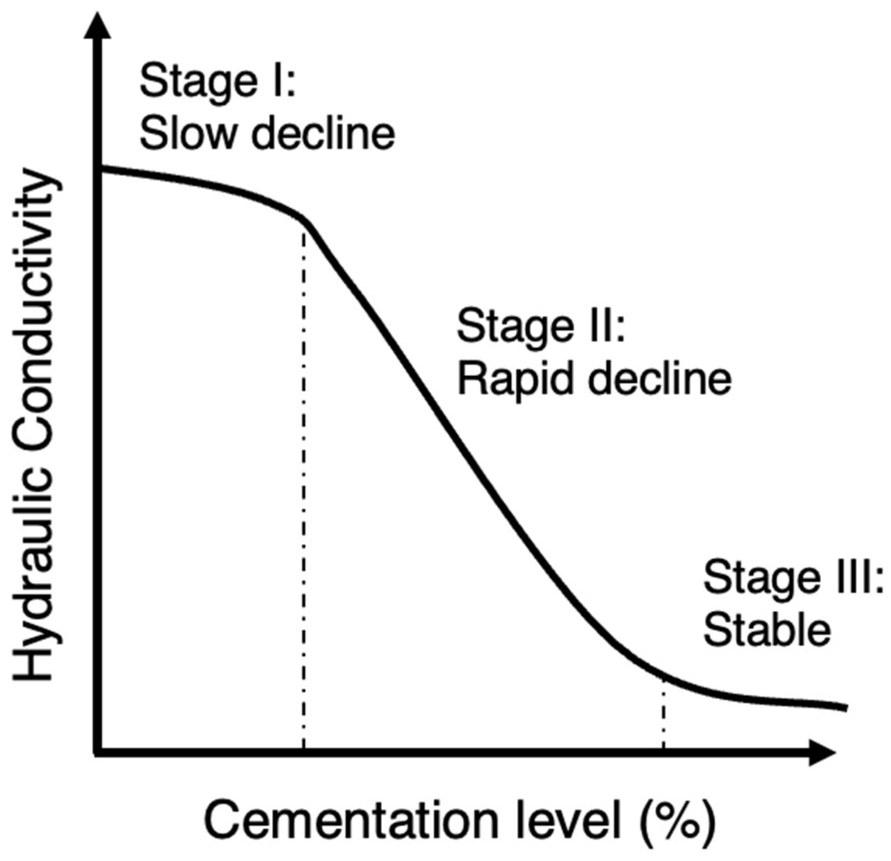 Hydrology 10 00178 g006 Hydrology 10 00178 g006