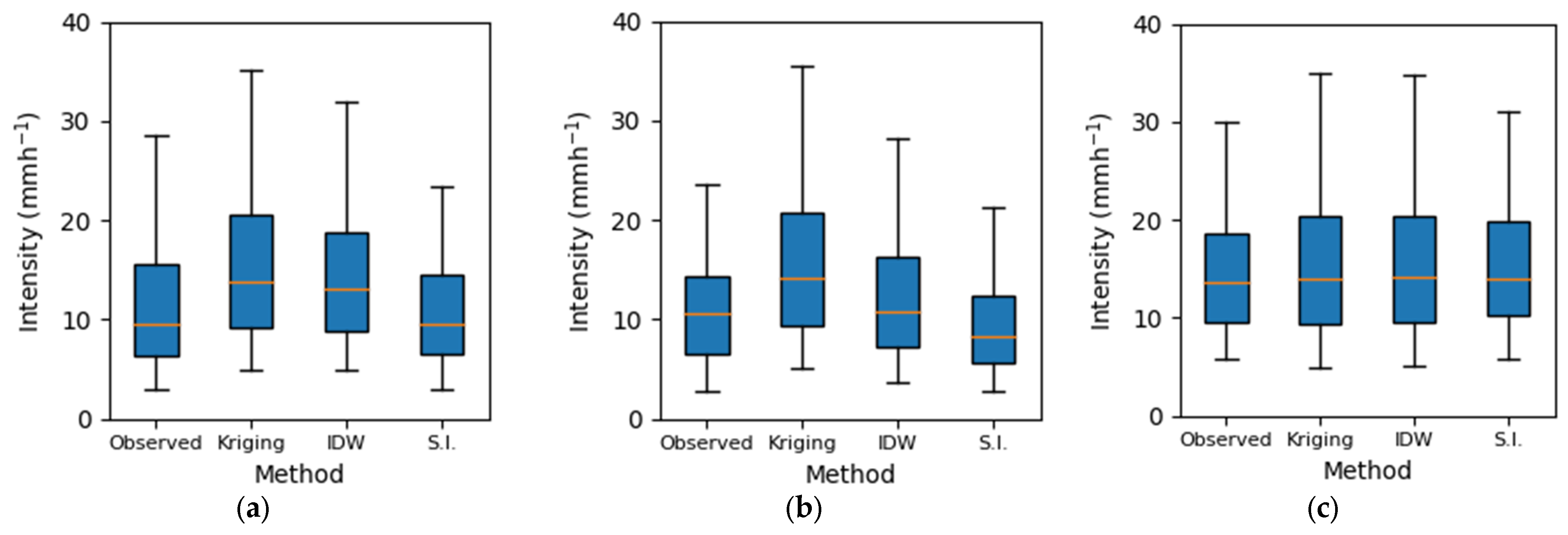 Hydrology 10 00179 g004 Hydrology 10 00179 g004