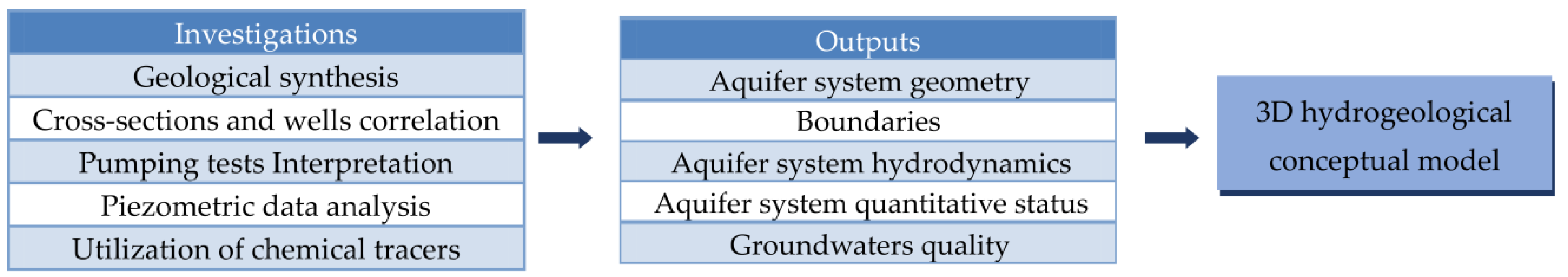 Hydrology 10 00180 g003