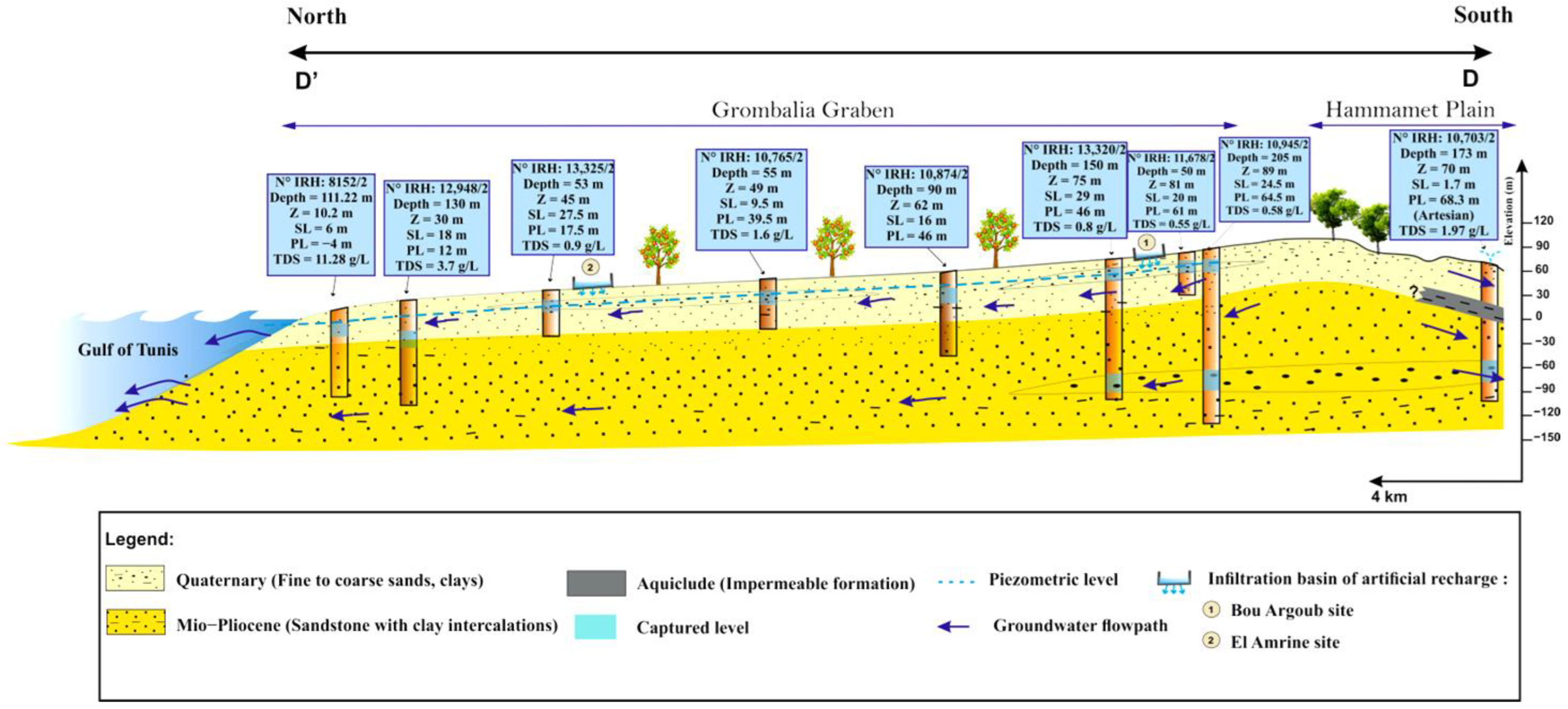Hydrology 10 00180 g007