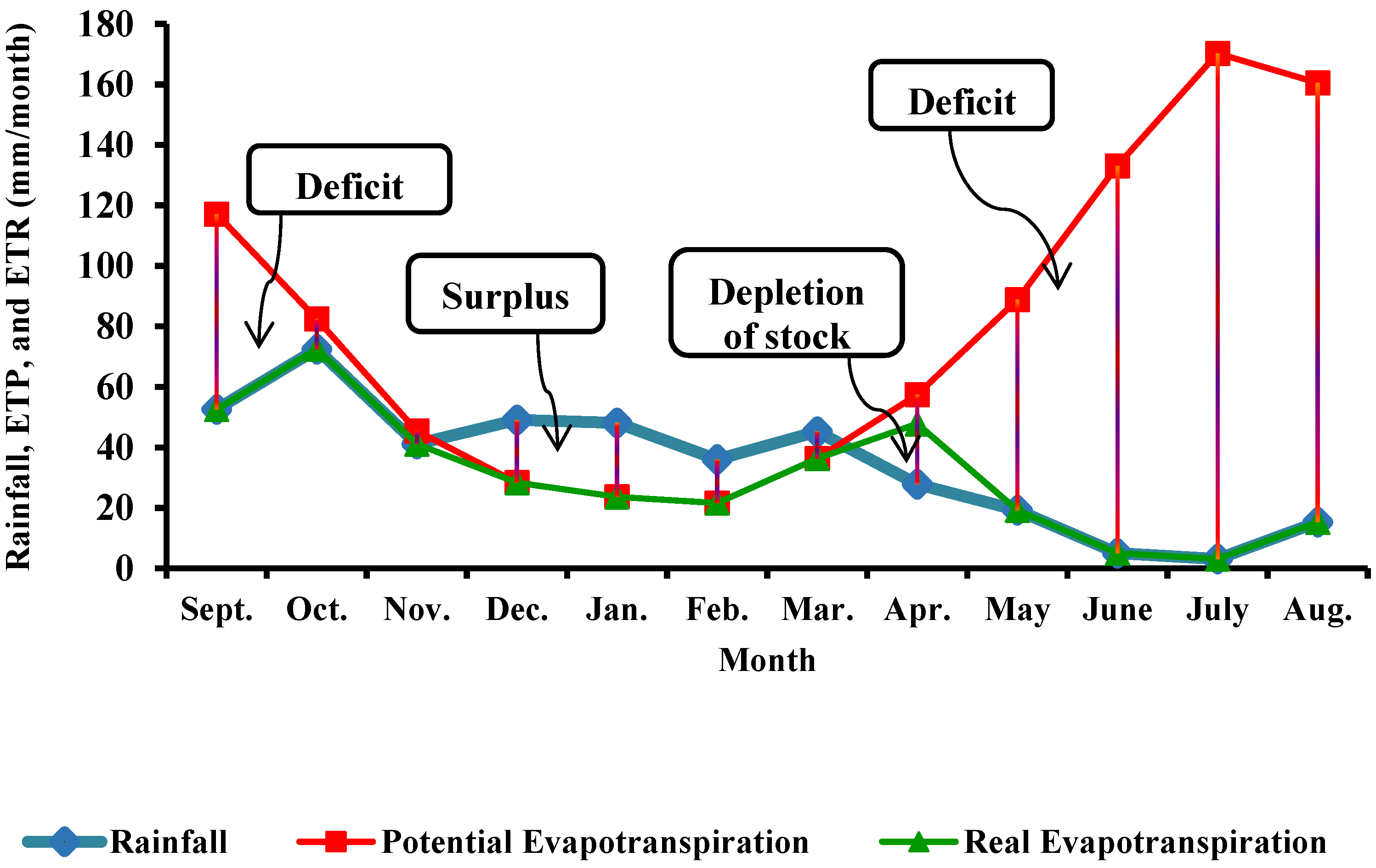 Hydrology 10 00180 g011