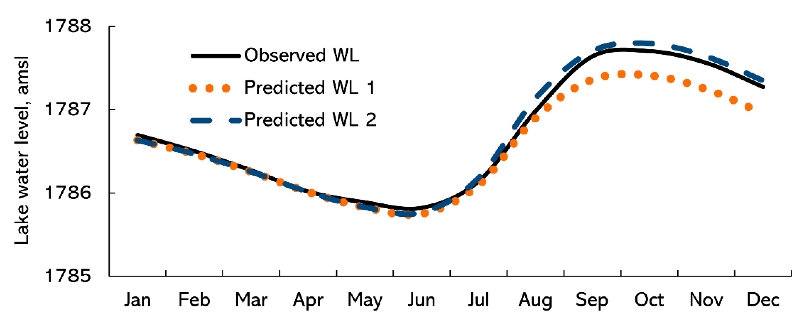 Hydrology 10 00181 g002 Hydrology 10 00181 g002