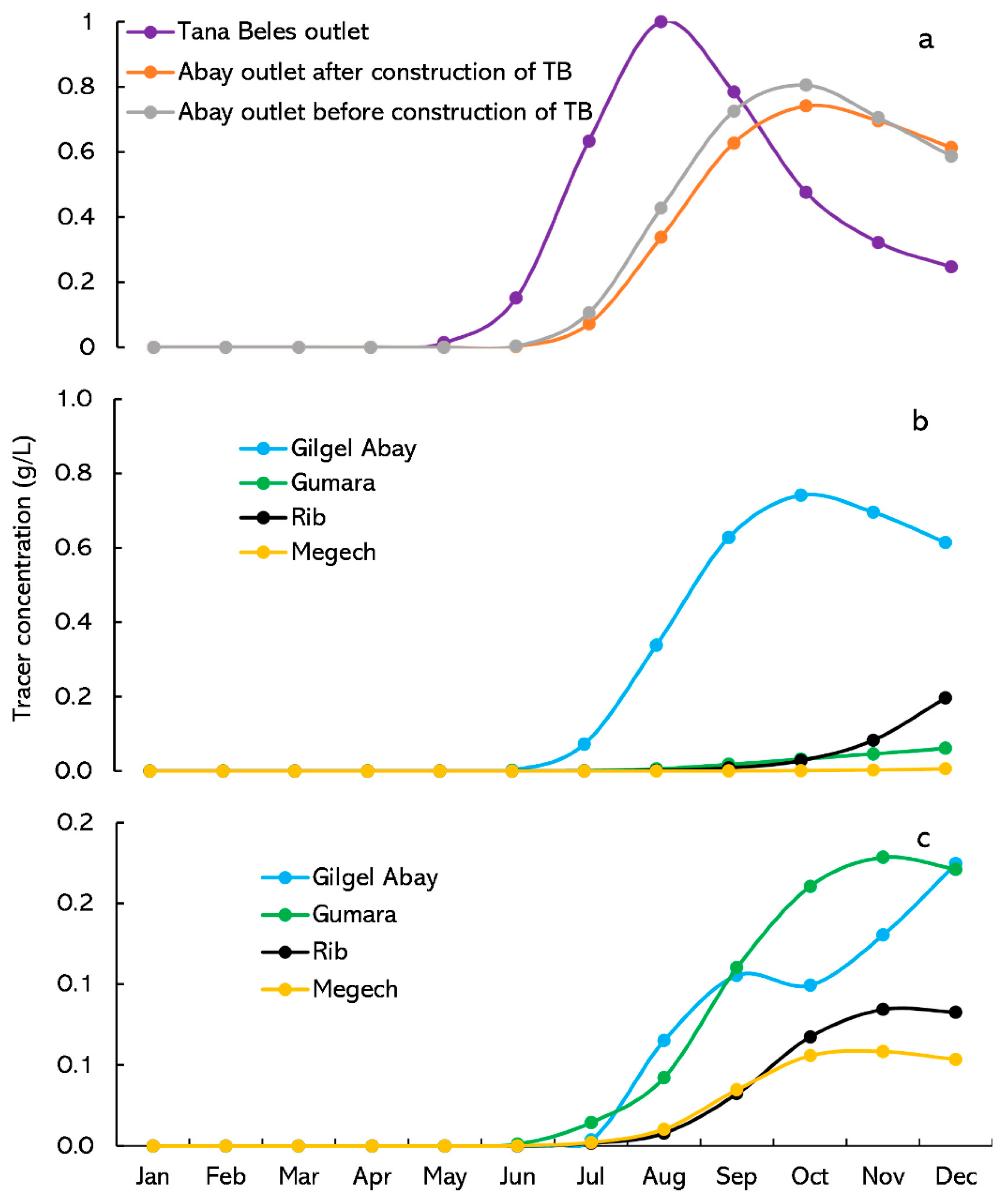 Hydrology 10 00181 g007 Hydrology 10 00181 g007