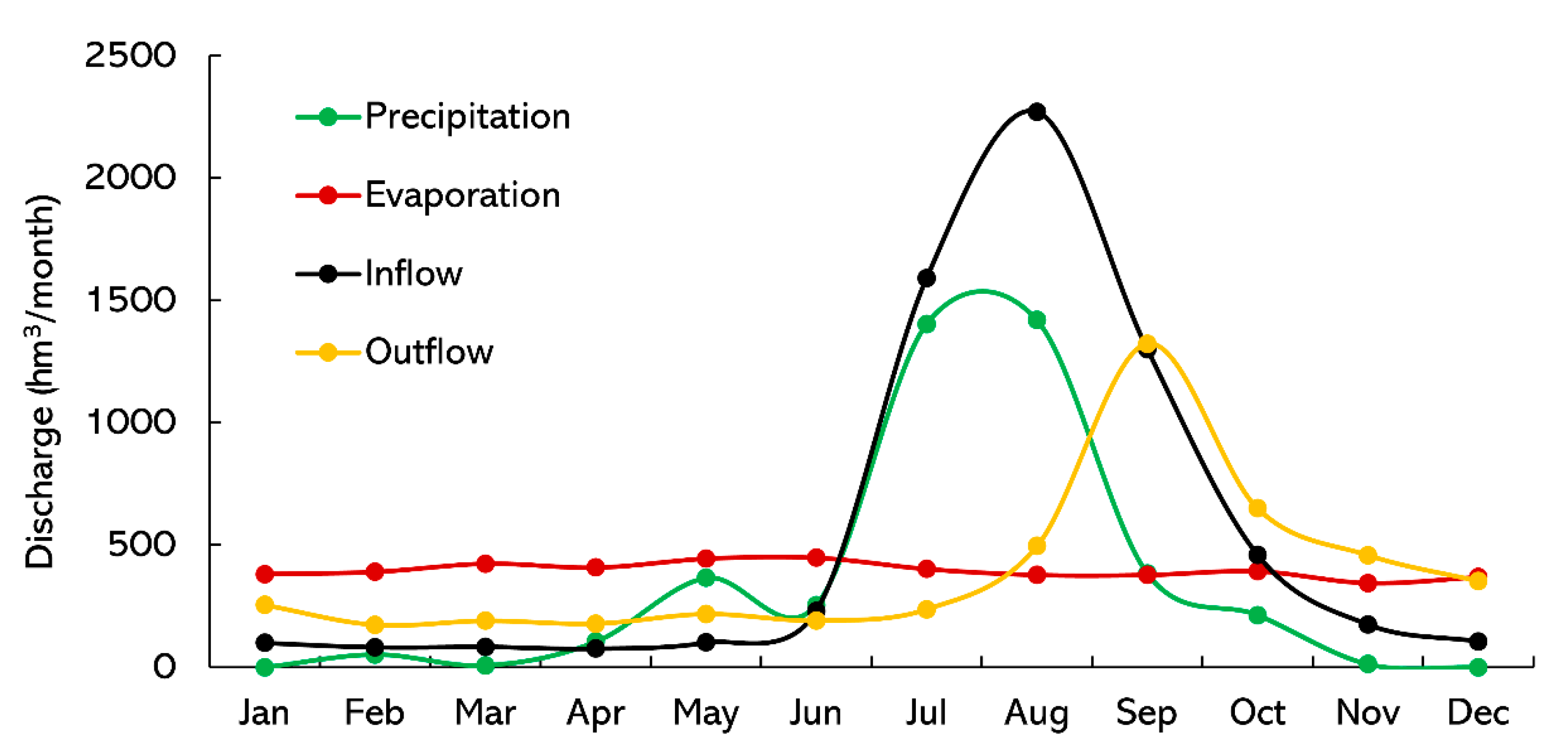 Hydrology 10 00181 g0a1 Hydrology 10 00181 g0a1