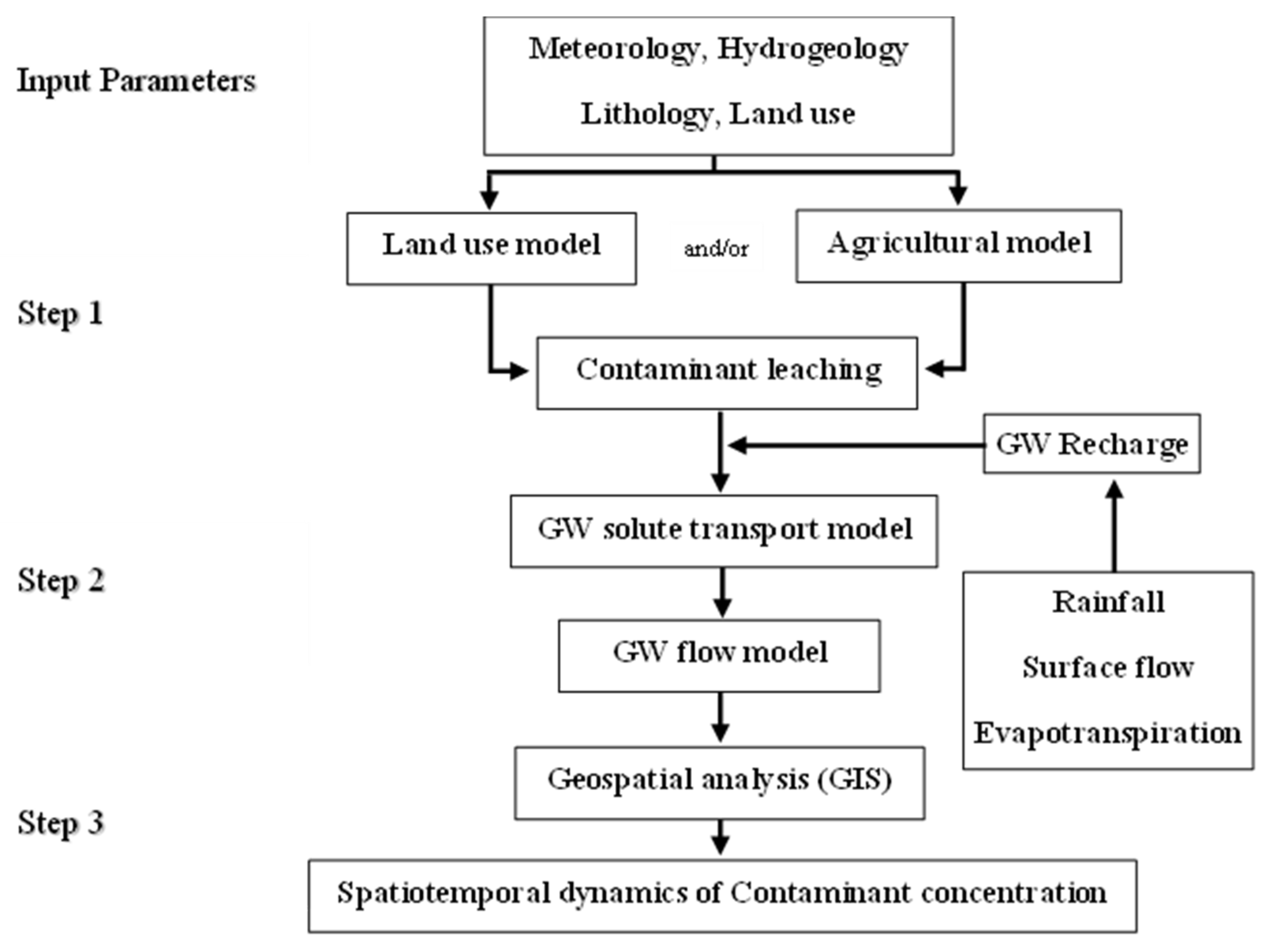 Hydrology 10 00182 g004