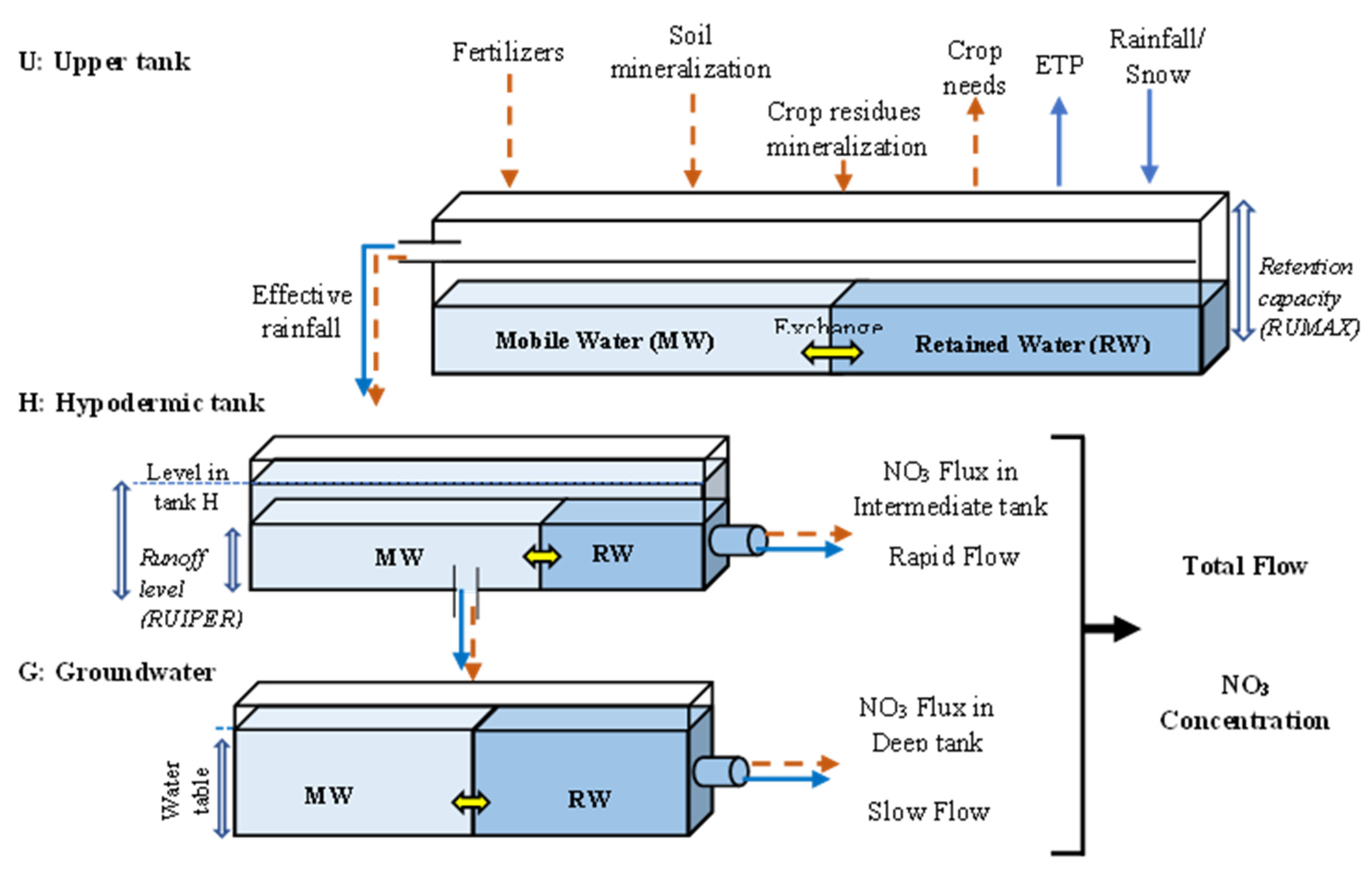 Hydrology 10 00182 g008