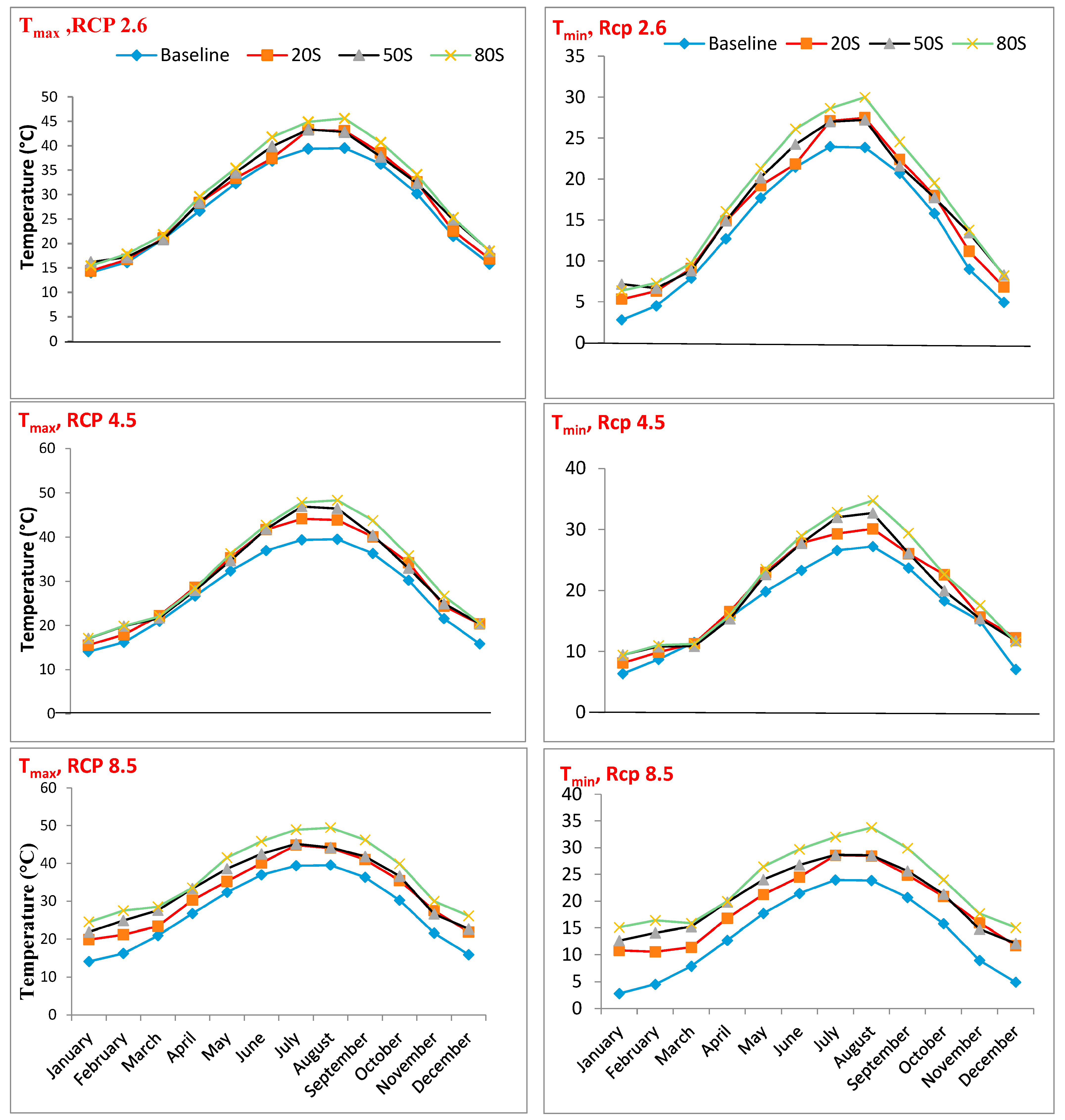 Hydrology 10 00183 g003
